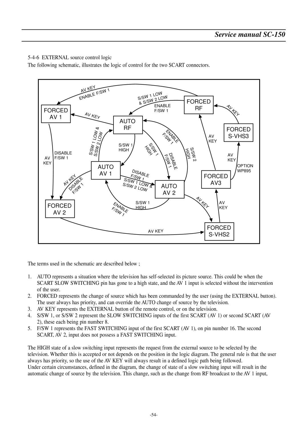 Daewoo DSC-3220E/3220L service manual Forced KEY 