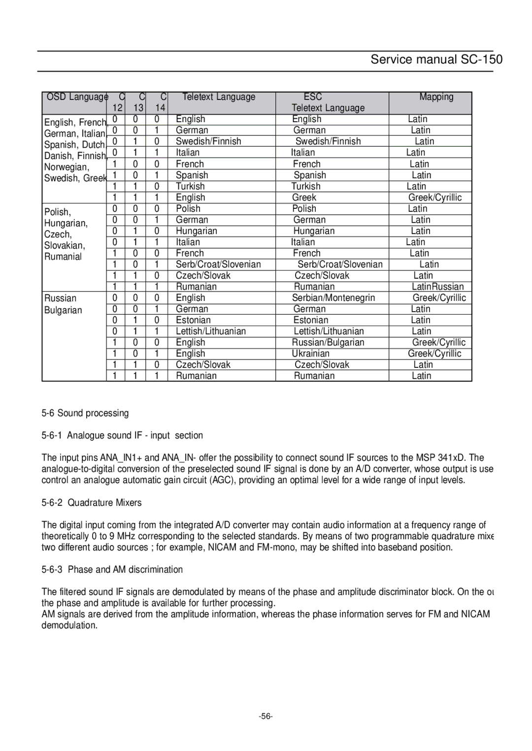 Daewoo DSC-3220E/3220L service manual Esc, Quadrature Mixers 