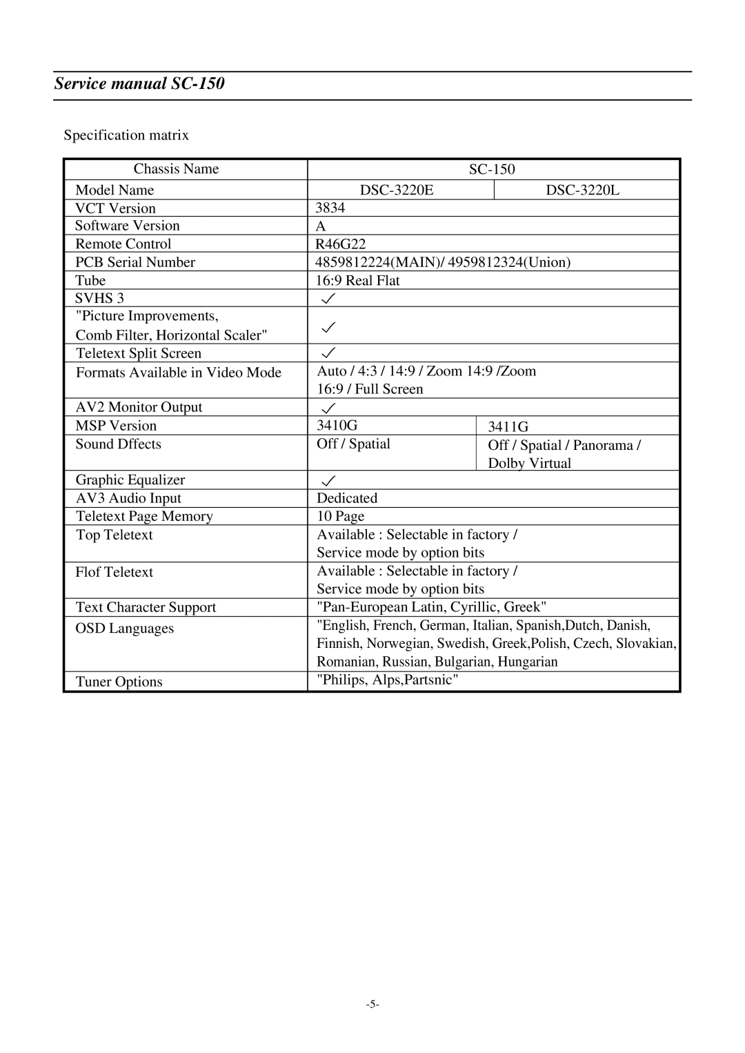 Daewoo DSC-3220E/3220L service manual Svhs 