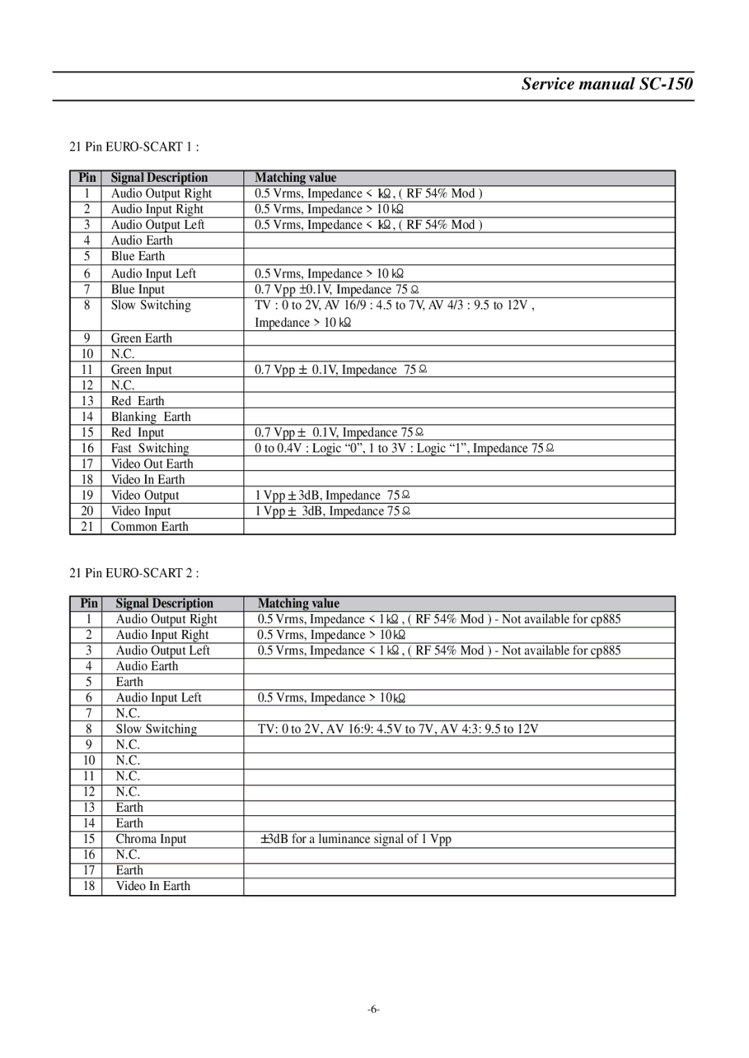 Daewoo DSC-3220E/3220L service manual Pin Signal Description Matching value 