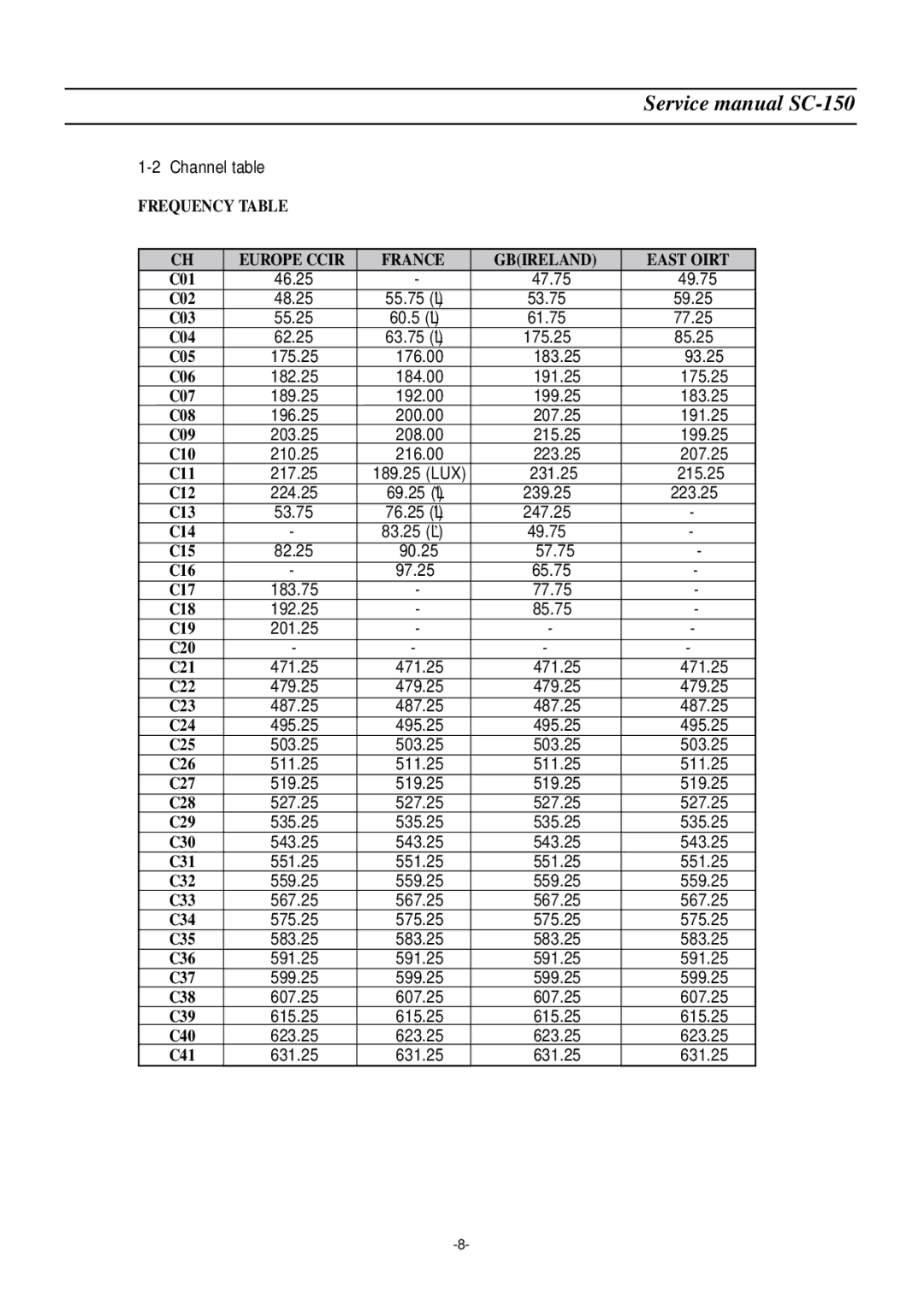 Daewoo DSC-3220E/3220L C01, C02, C03, C04, C05, C06, C07, C08, C09, C10, C11, C12, C13, C14, C15, C16, C17, C18, C19, C22 