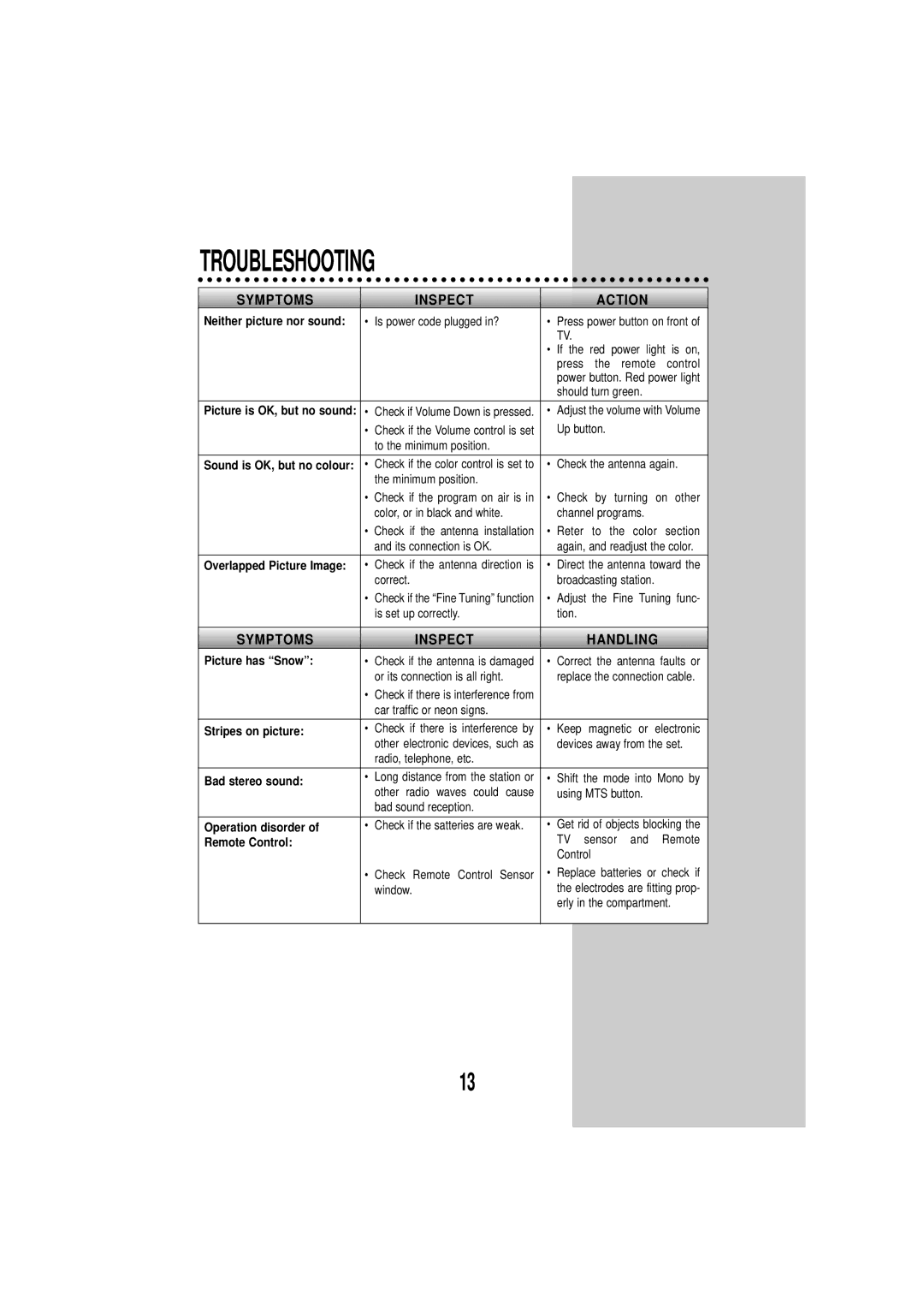 Daewoo DSC-3270E instruction manual Troubleshooting 