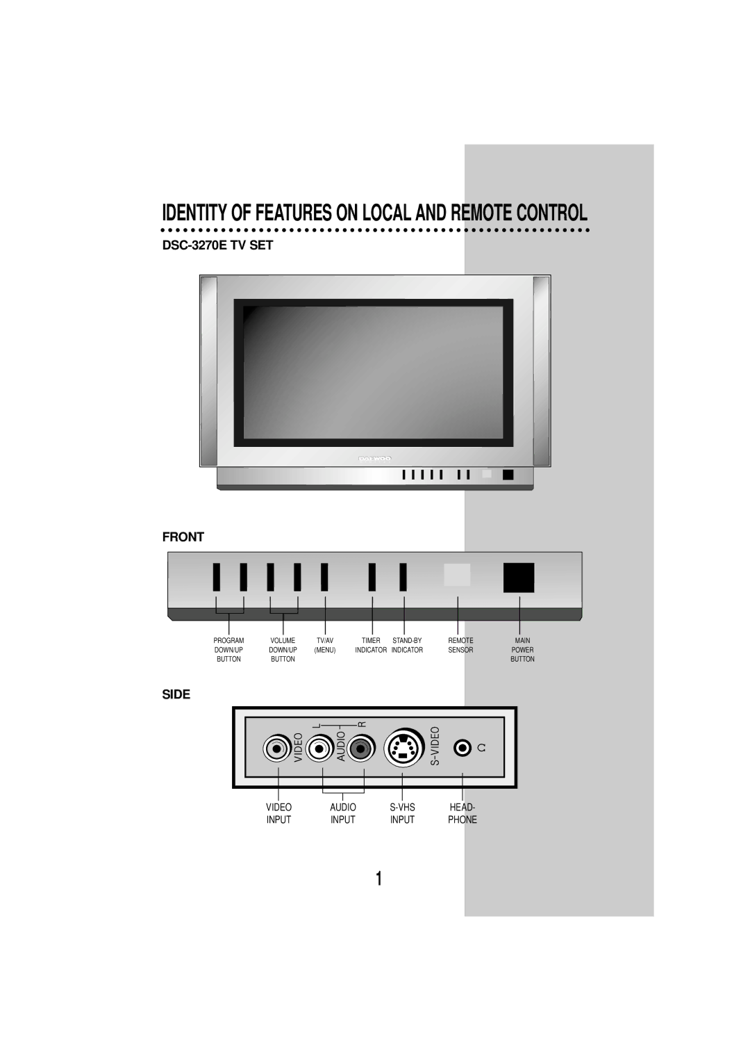 Daewoo DSC-3270E instruction manual Identity of Features on Local and Remote Control 