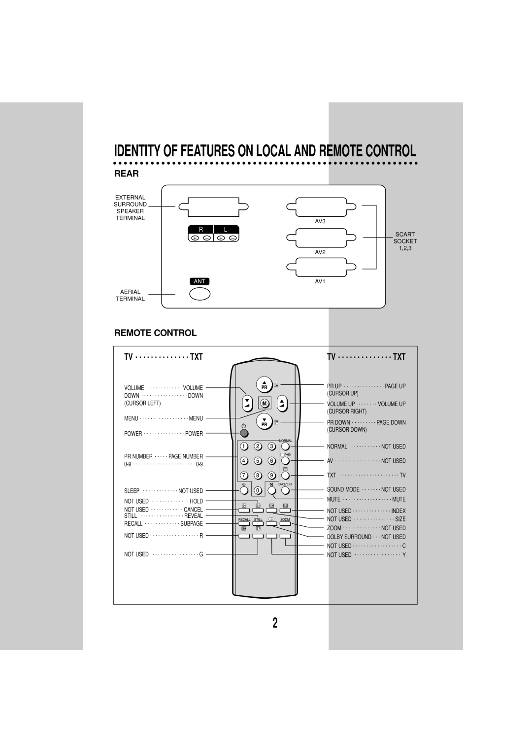 Daewoo DSC-3270E instruction manual Rear 