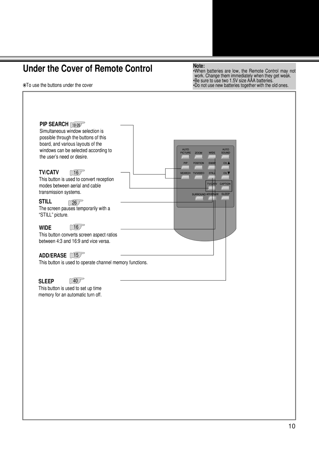 Daewoo DSC-34W70N user manual Under the Cover of Remote Control, To use the buttons under the cover 