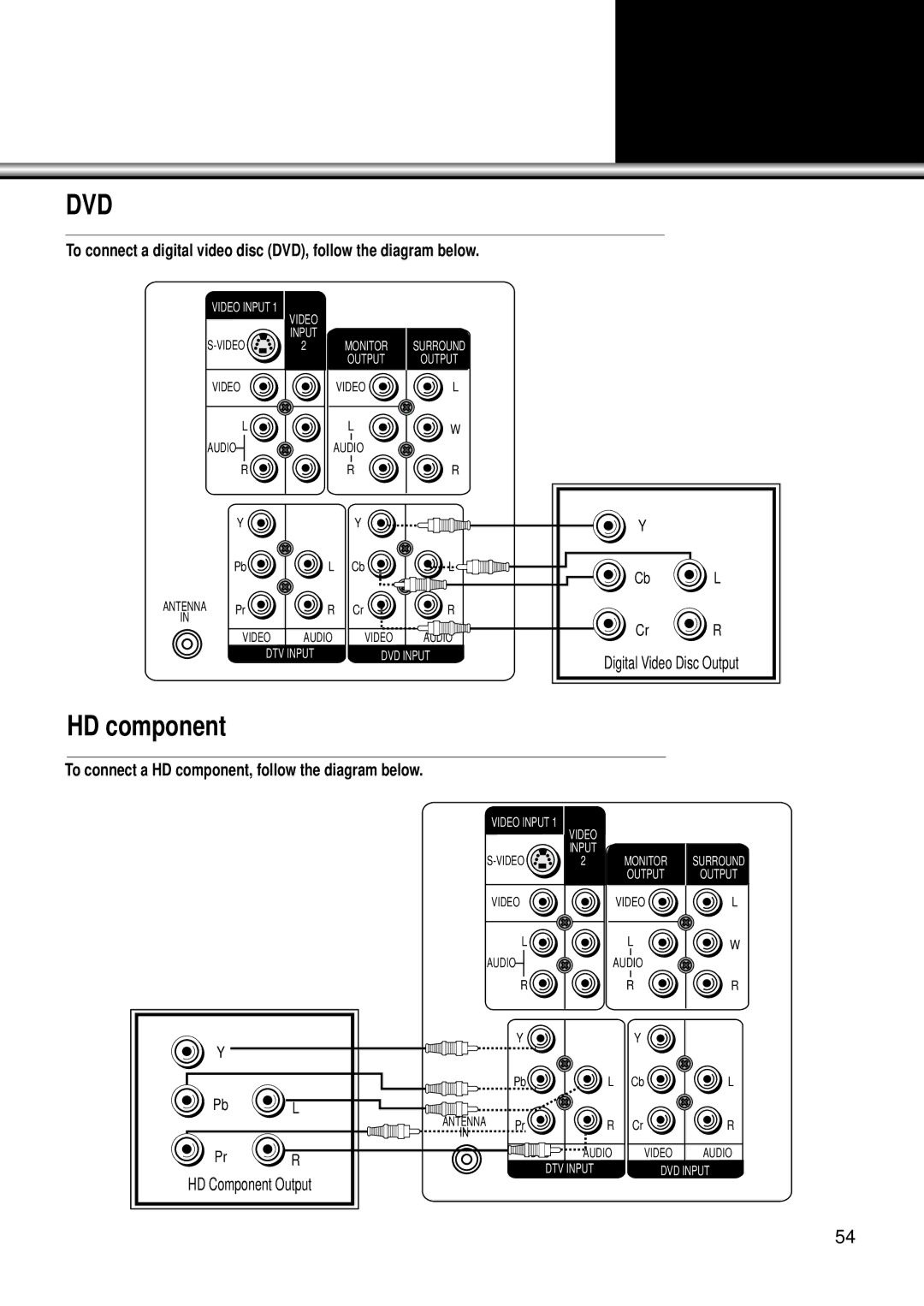 Daewoo DSC-34W70N user manual To connect a HD component, follow the diagram below, HD Component Output 