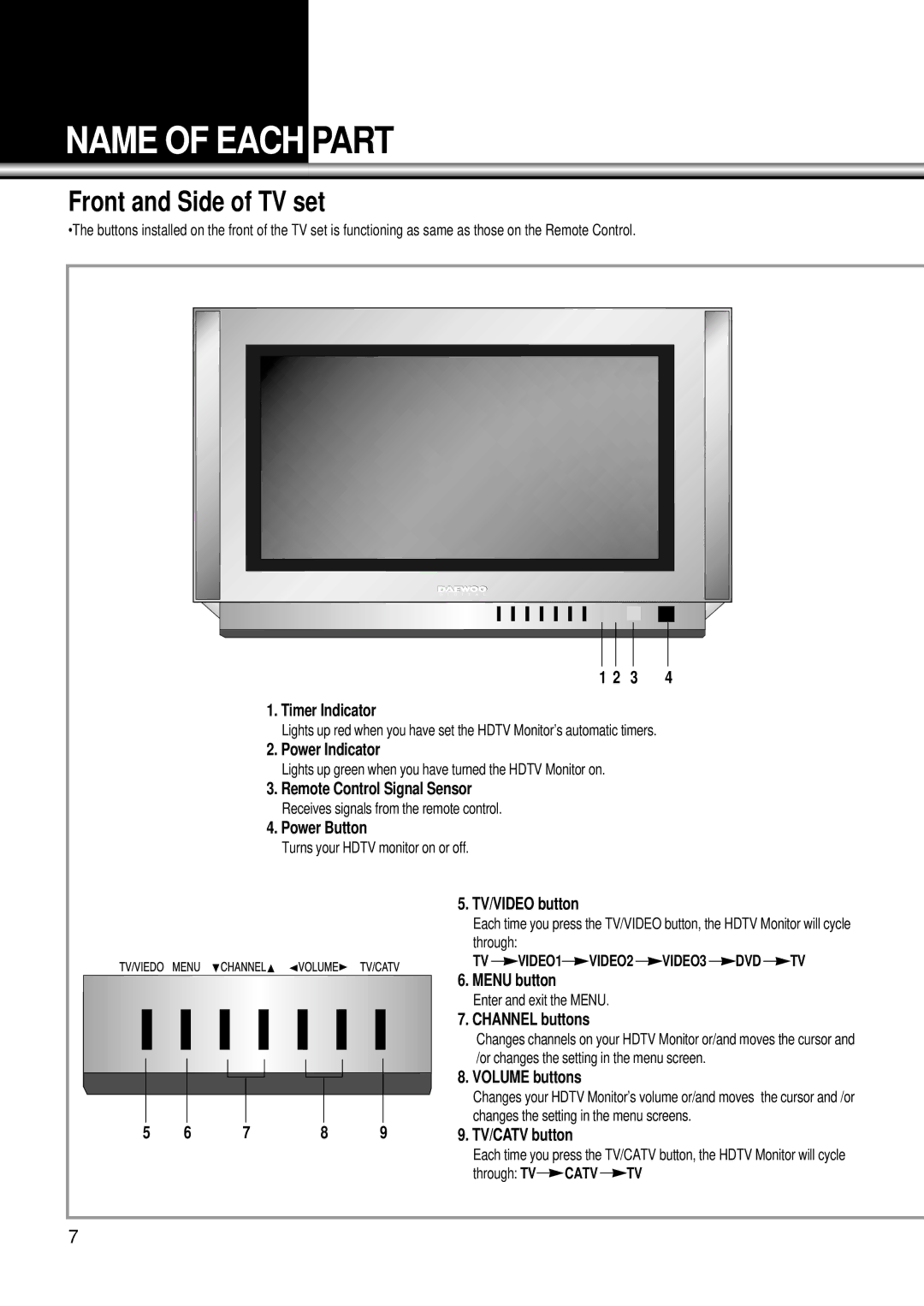 Daewoo DSC-34W70N user manual Name of Each Part, Front and Side of TV set 