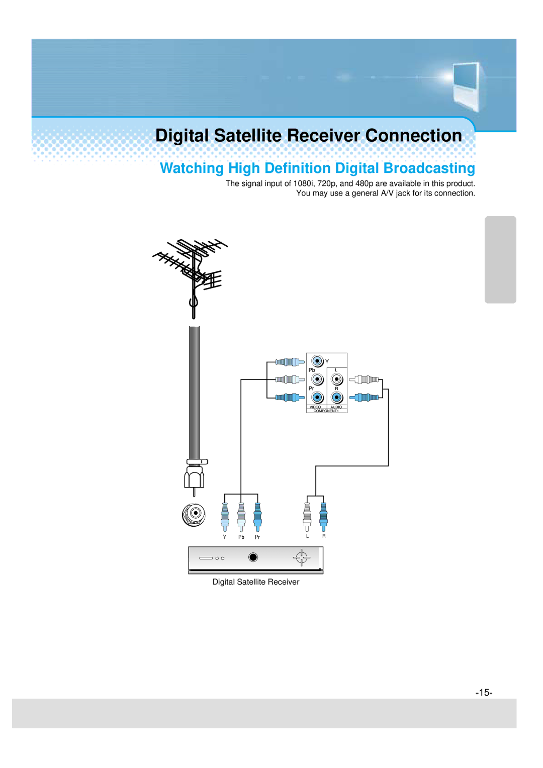 Daewoo DSJ-4710CRA, 5510CRA, 5520CRA Digital Satellite Receiver Connection, Watching High Definition Digital Broadcasting 