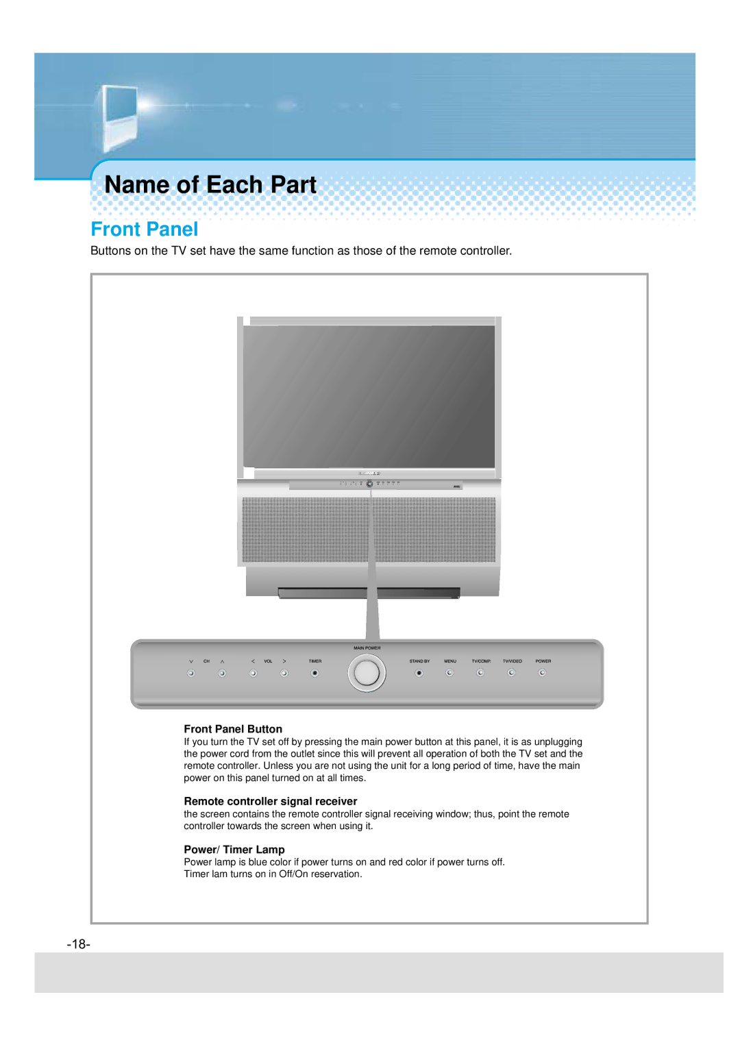 Daewoo DSJ-4720CRA, DSJ-4710CRA, 5510CRA, 5520CRA instruction manual Name of Each Part, Front Panel 