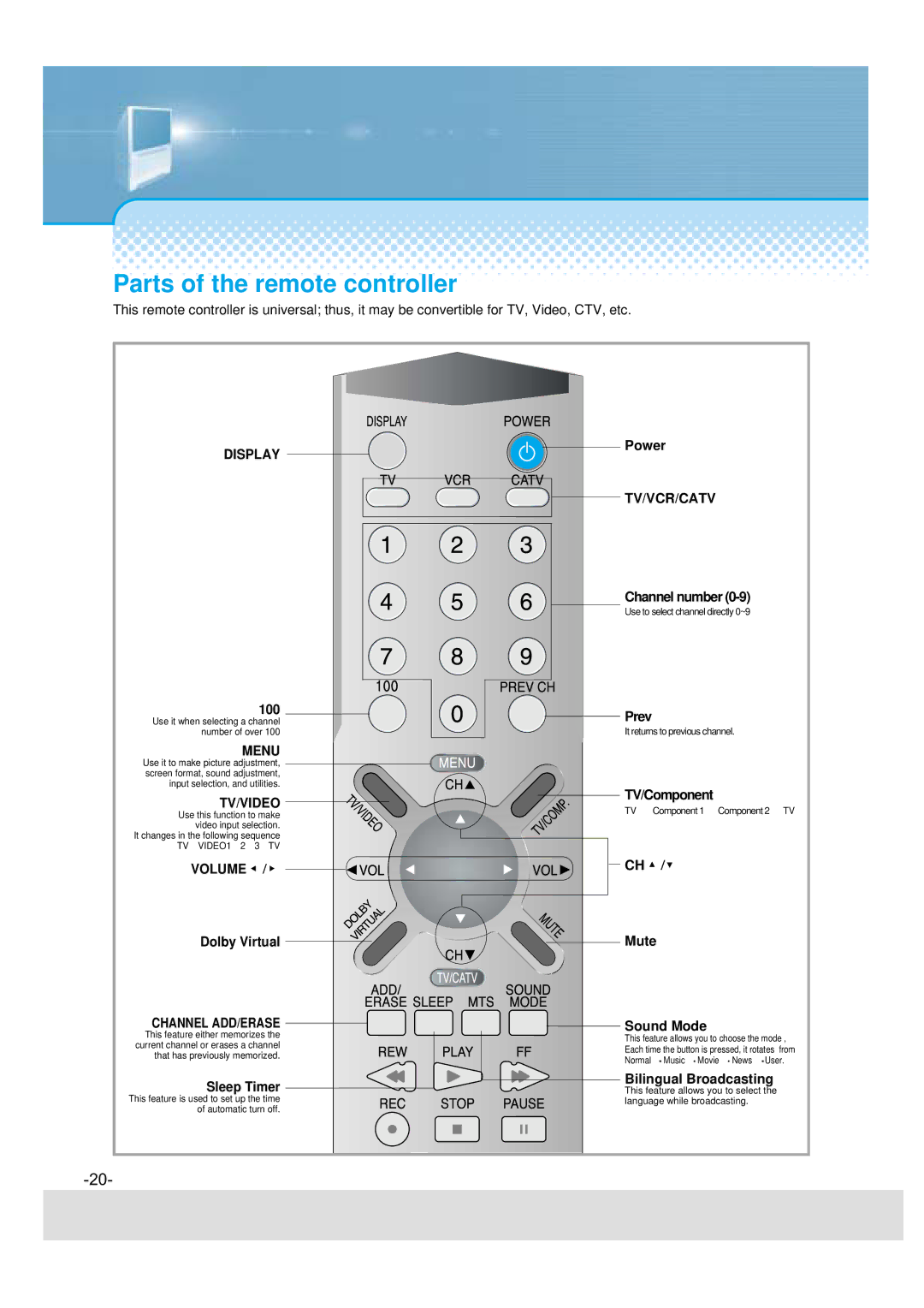 Daewoo 5510CRA, DSJ-4710CRA, 5520CRA, DSJ-4720CRA instruction manual Parts of the remote controller, Menu 