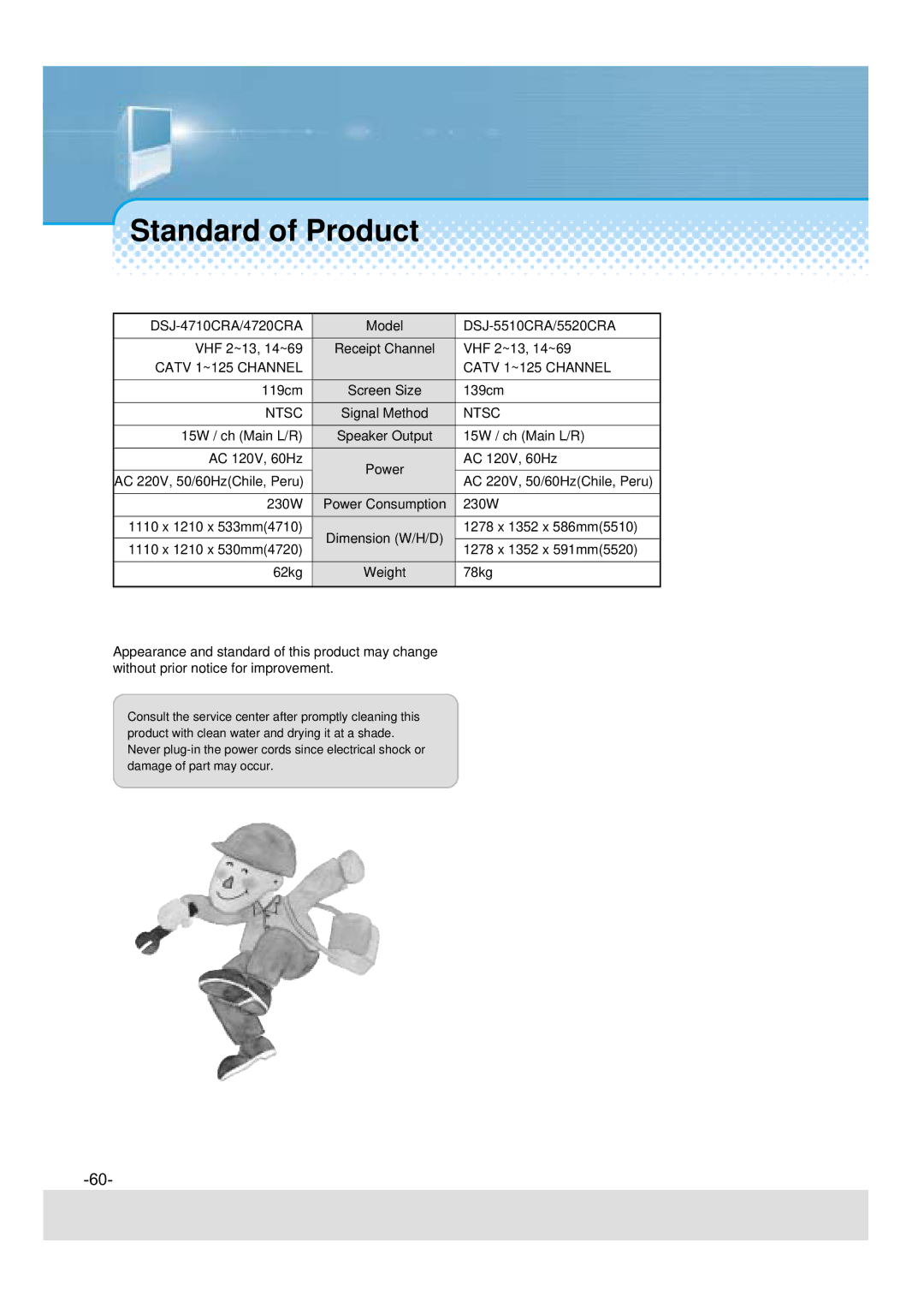 Daewoo 5510CRA, DSJ-4710CRA, 5520CRA, DSJ-4720CRA instruction manual Standard of Product 