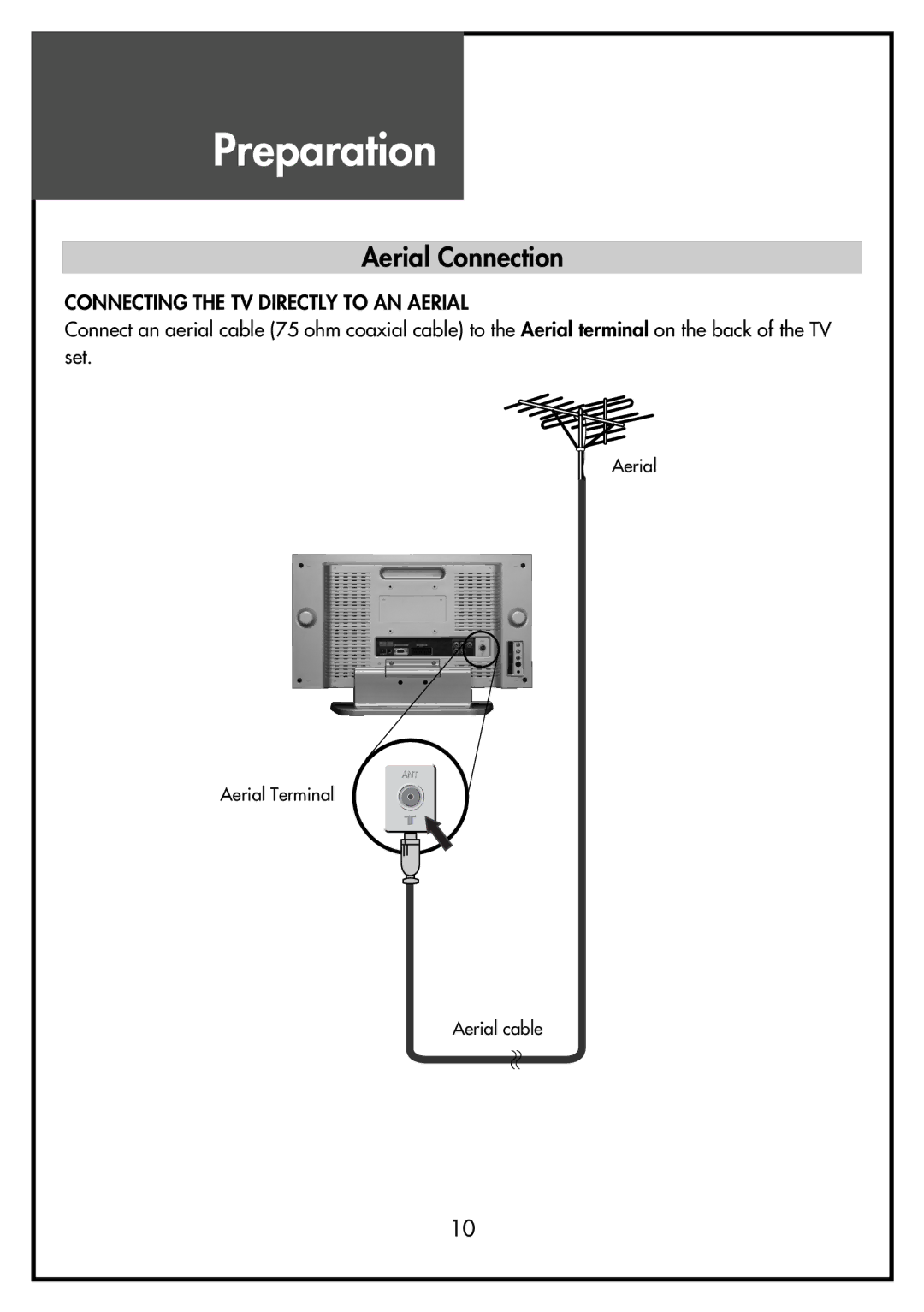 Daewoo DSL-15D3, DSL-15D4, DSL-17D3, DSL-17D4, DSL-20D4 Aerial Connection, Connecting the TV Directly to AN Aerial 