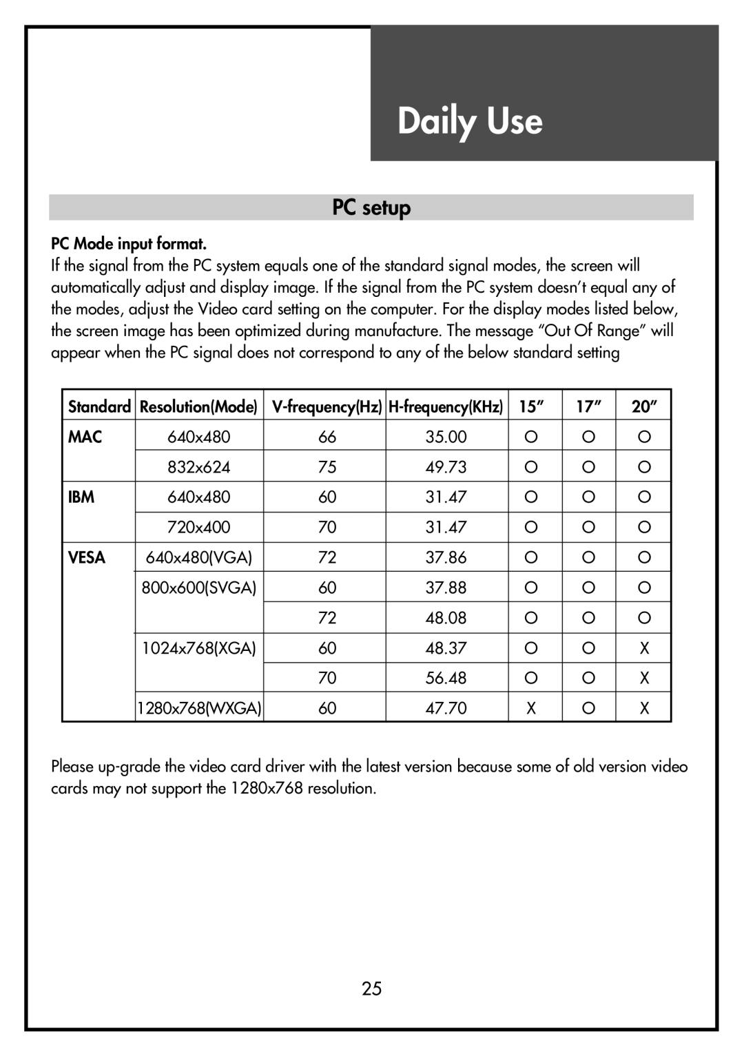 Daewoo DSL-15D3, DSL-15D4, DSL-17D3, DSL-17D4, DSL-20D4 instruction manual PC setup, Mac, Ibm, Vesa 