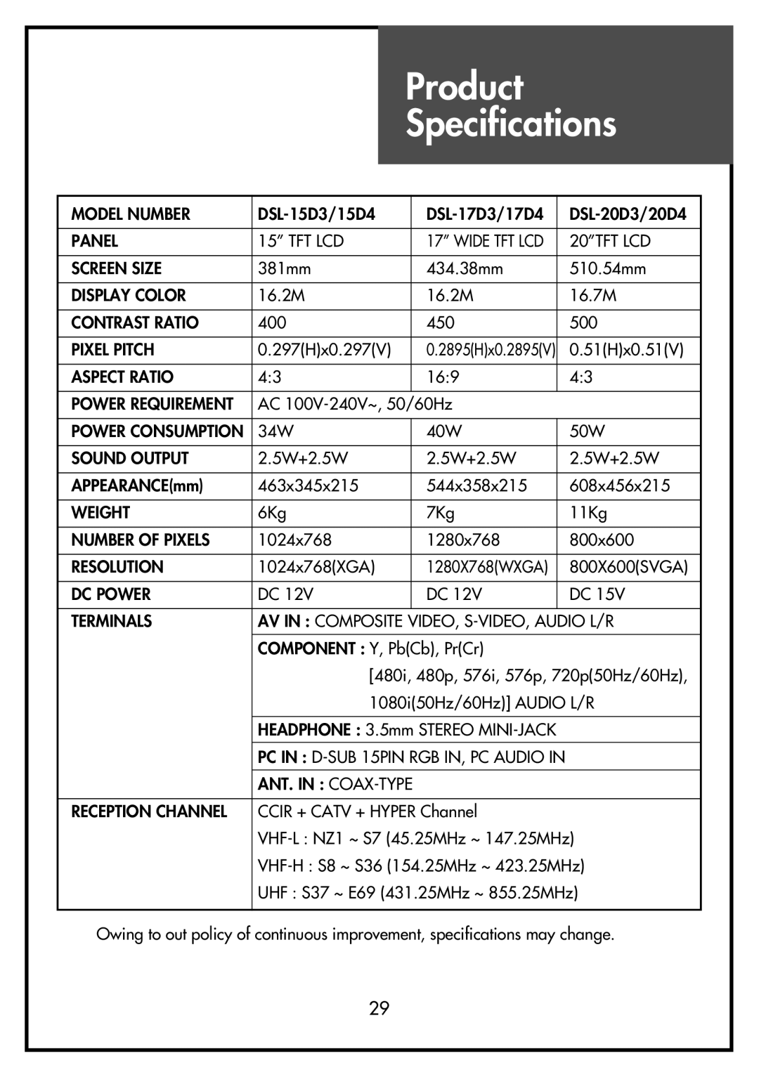 Daewoo DSL-20D4, DSL-15D3, DSL-15D4, DSL-17D3, DSL-17D4 instruction manual Product Specifications 