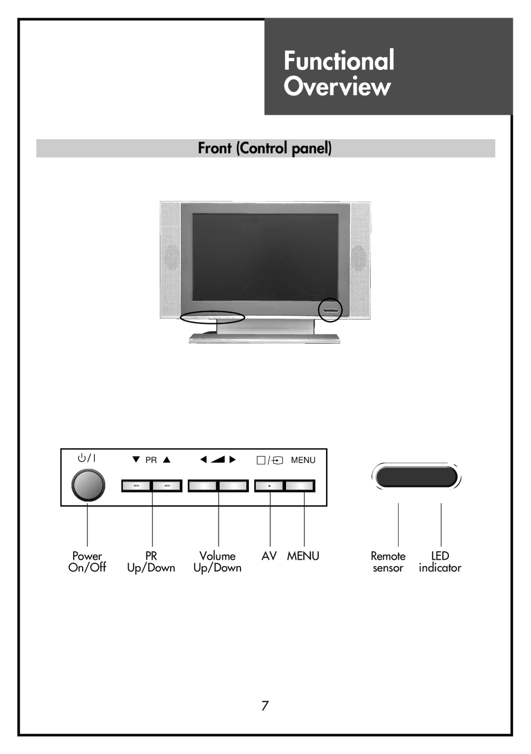 Daewoo DSL-17D3, DSL-15D3, DSL-15D4, DSL-17D4, DSL-20D4 instruction manual Functional Overview, Front Control panel, AV Menu 