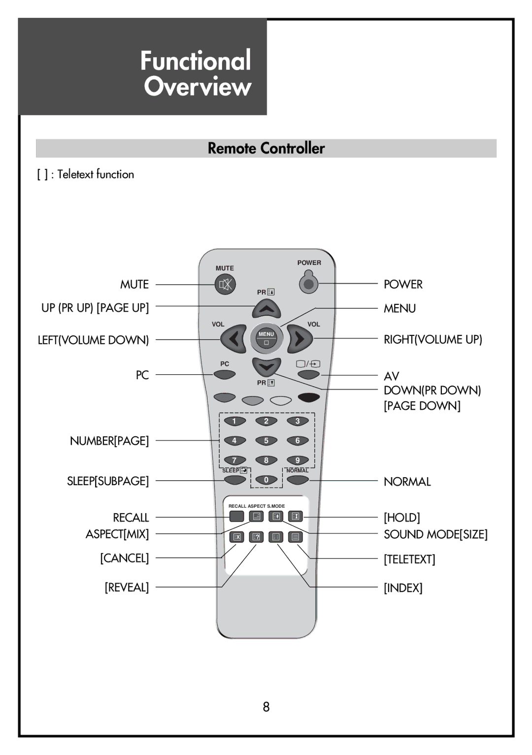 Daewoo DSL-17D4, DSL-15D3, DSL-15D4, DSL-17D3, DSL-20D4 instruction manual Remote Controller, Aspectmix Cancel Reveal 