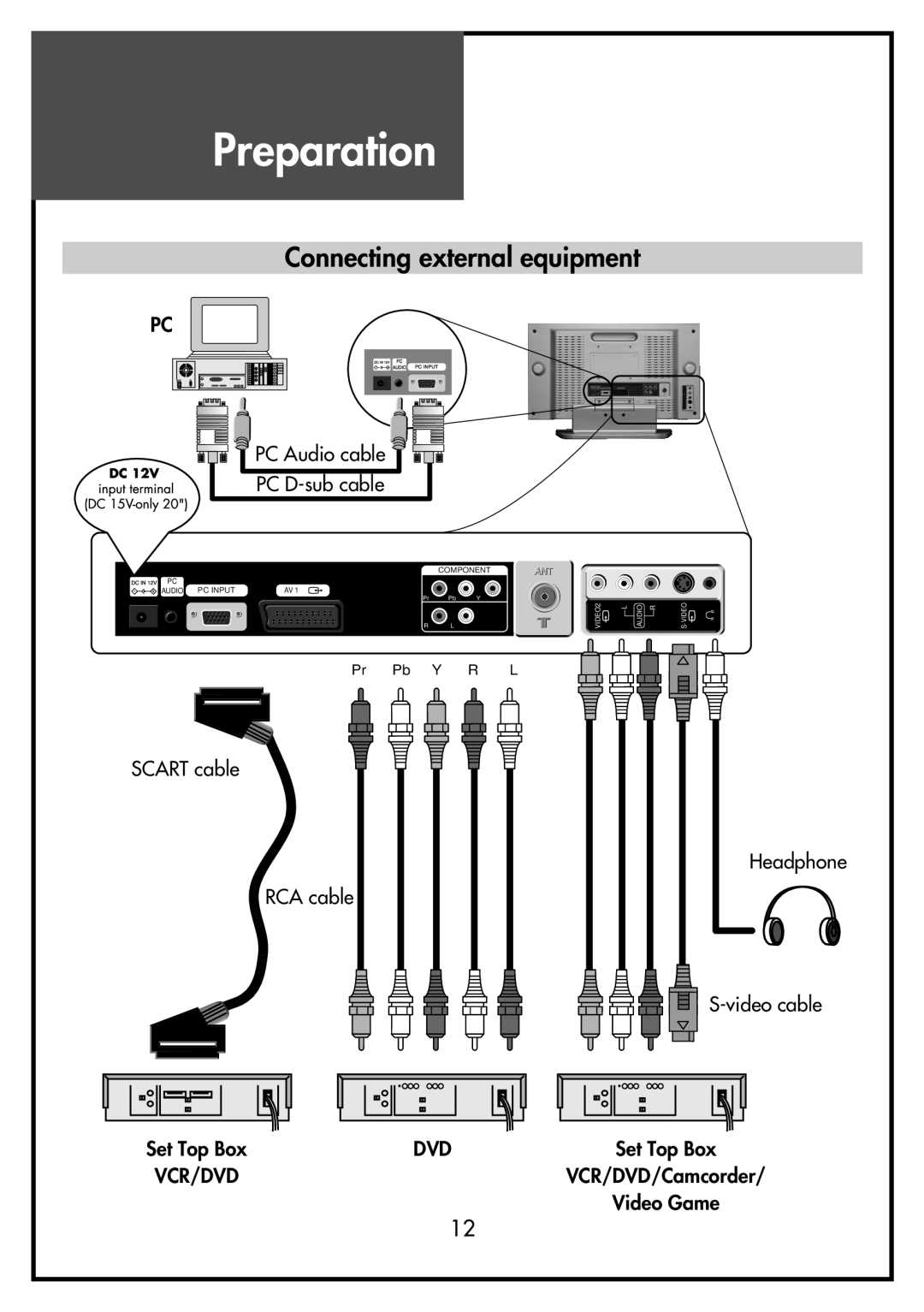 Daewoo DSL-17D3 Connecting external equipment, Preparation, Component, Audio Pc Input, S-Video, VIDEO2, L Audio R 