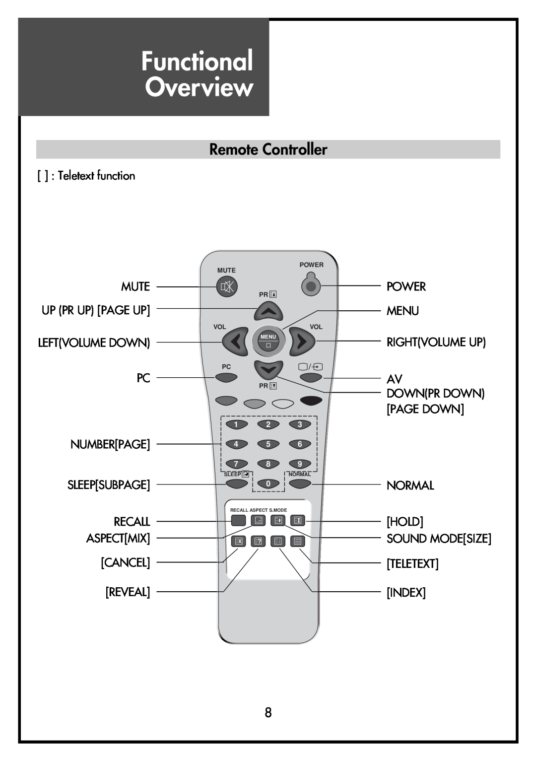 Daewoo DSL-17D4 Remote Controller, Functional Overview, 1 2 4 5 7, Power Mute Pr Volvol, Pc Pr, Menu, Sleep, Normal 