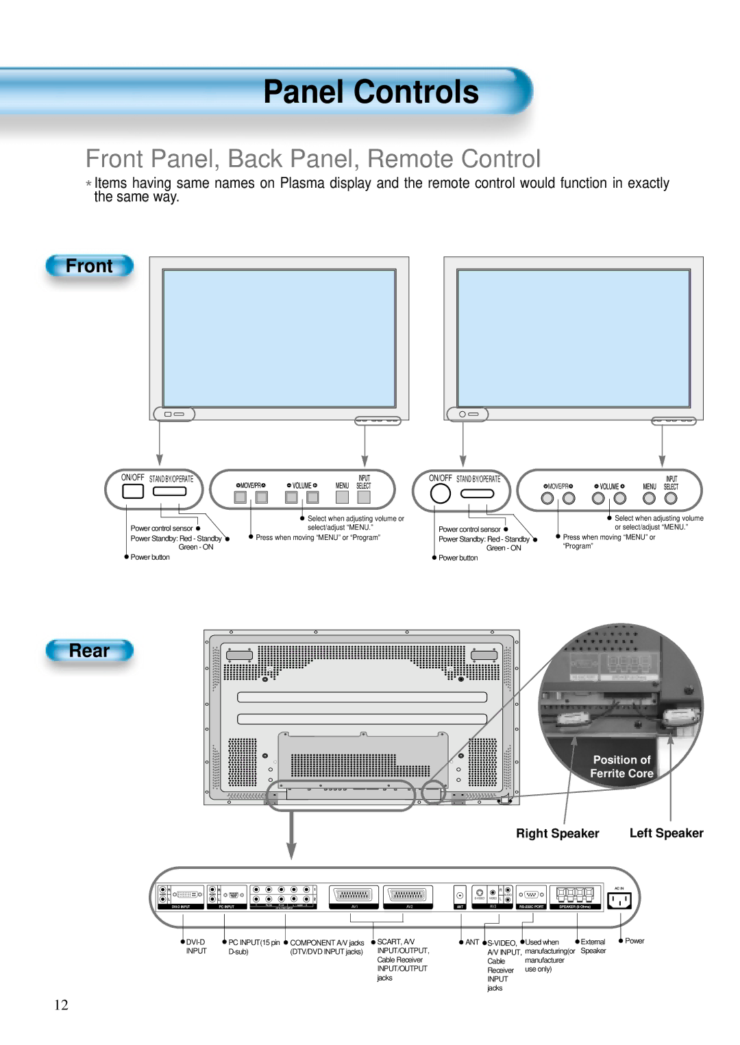 Daewoo DT- 4280NH user manual Panel Controls, Front, Rear 