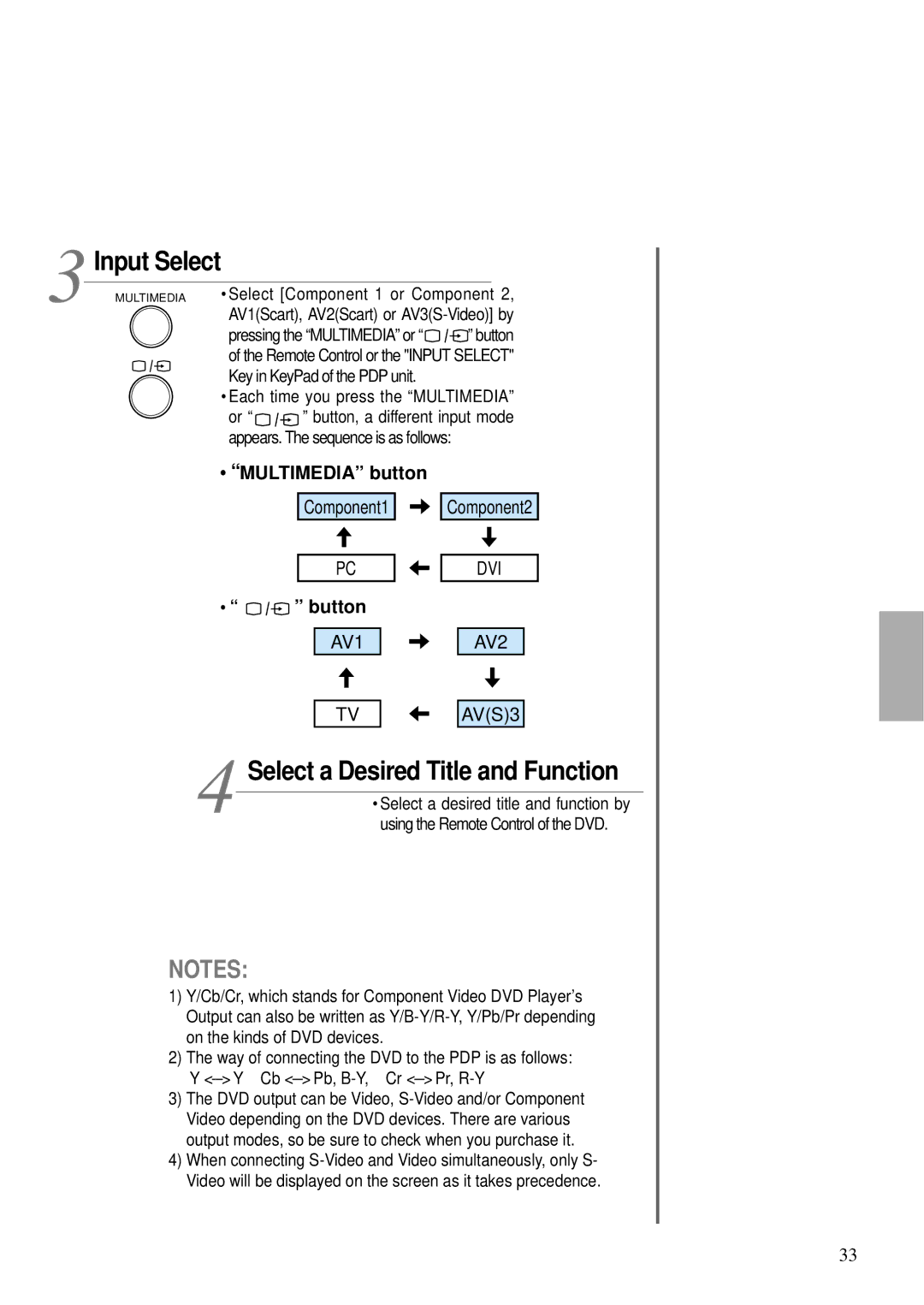 Daewoo DT- 4280NH Select a Desired Title and Function, Remote Control or the Input Select, Button, a different input mode 