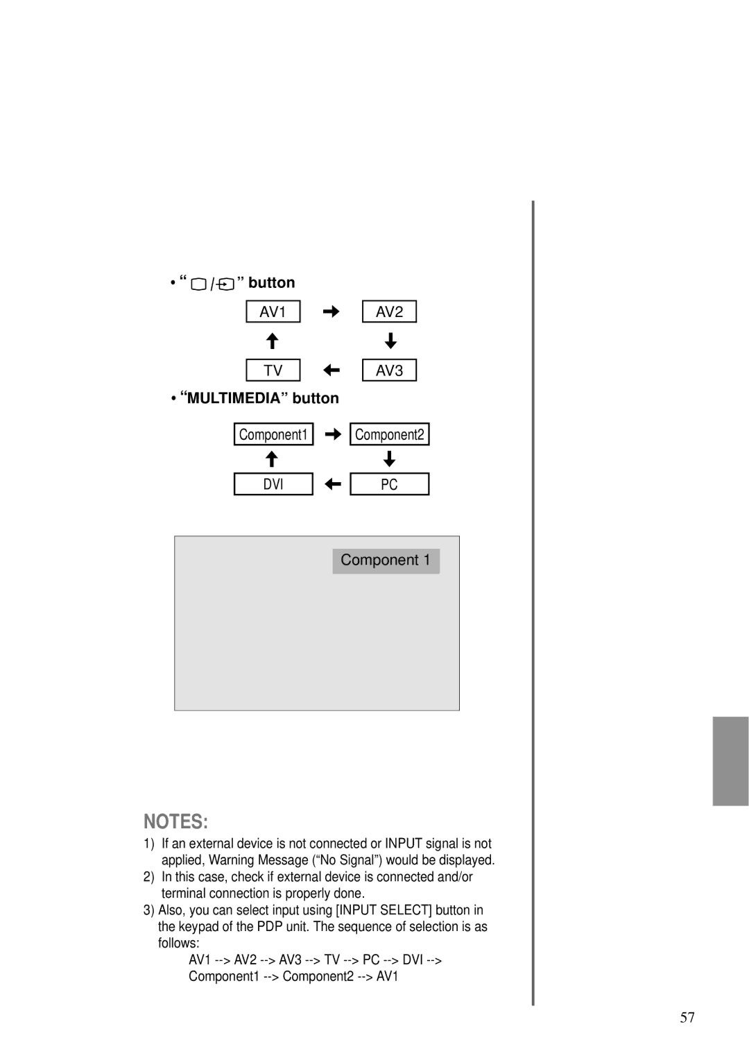 Daewoo DT- 4280NH user manual AV2 AV3 