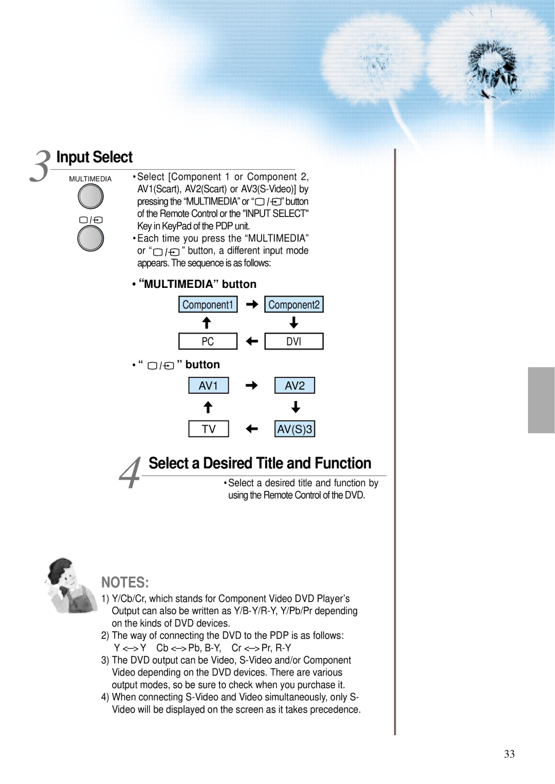 Daewoo DT-4220 NH Select a Desired Title and Function, Remote Control or the Input Select, Button, a different input mode 