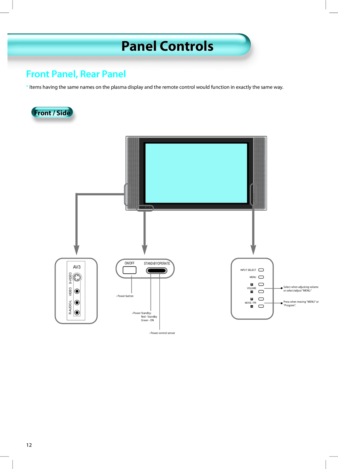 Daewoo DT-42A1 user manual Panel Controls, Front / Side 