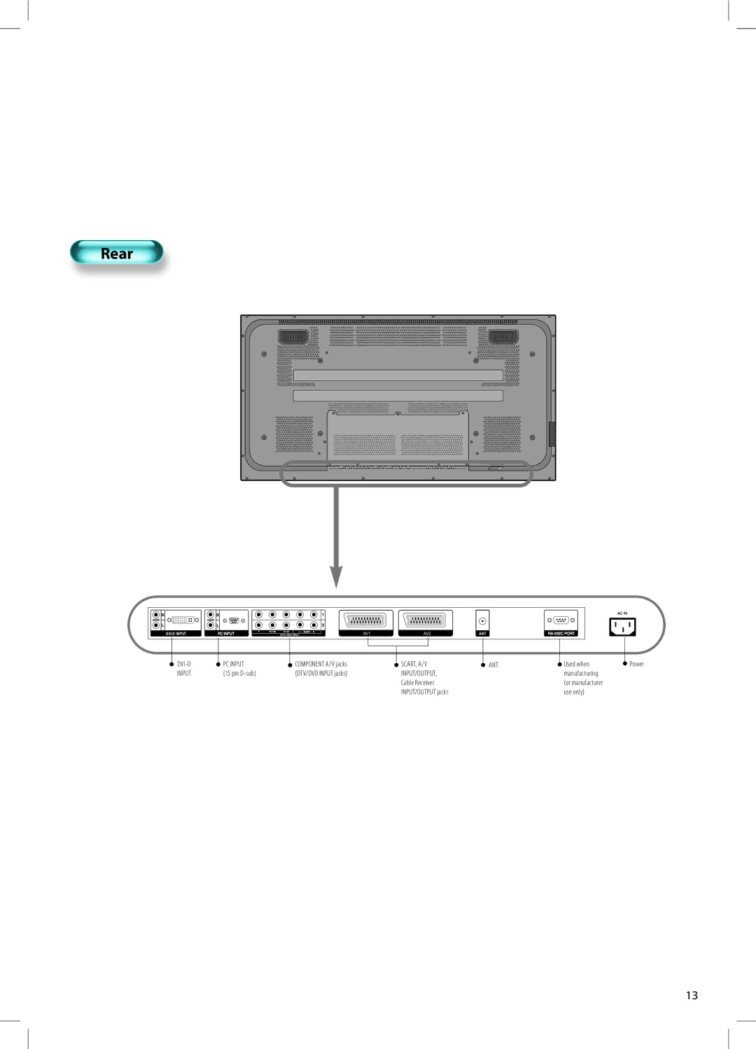 Daewoo DT-42A1 user manual Rear 