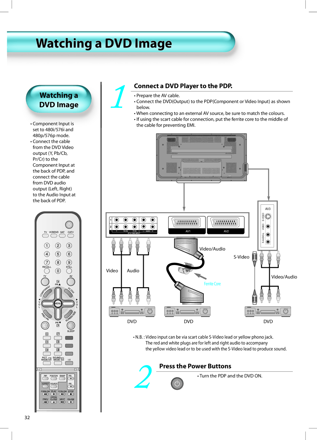 Daewoo DT-42A1 user manual Watching a DVD Image, Connect a DVD Player to the PDP 