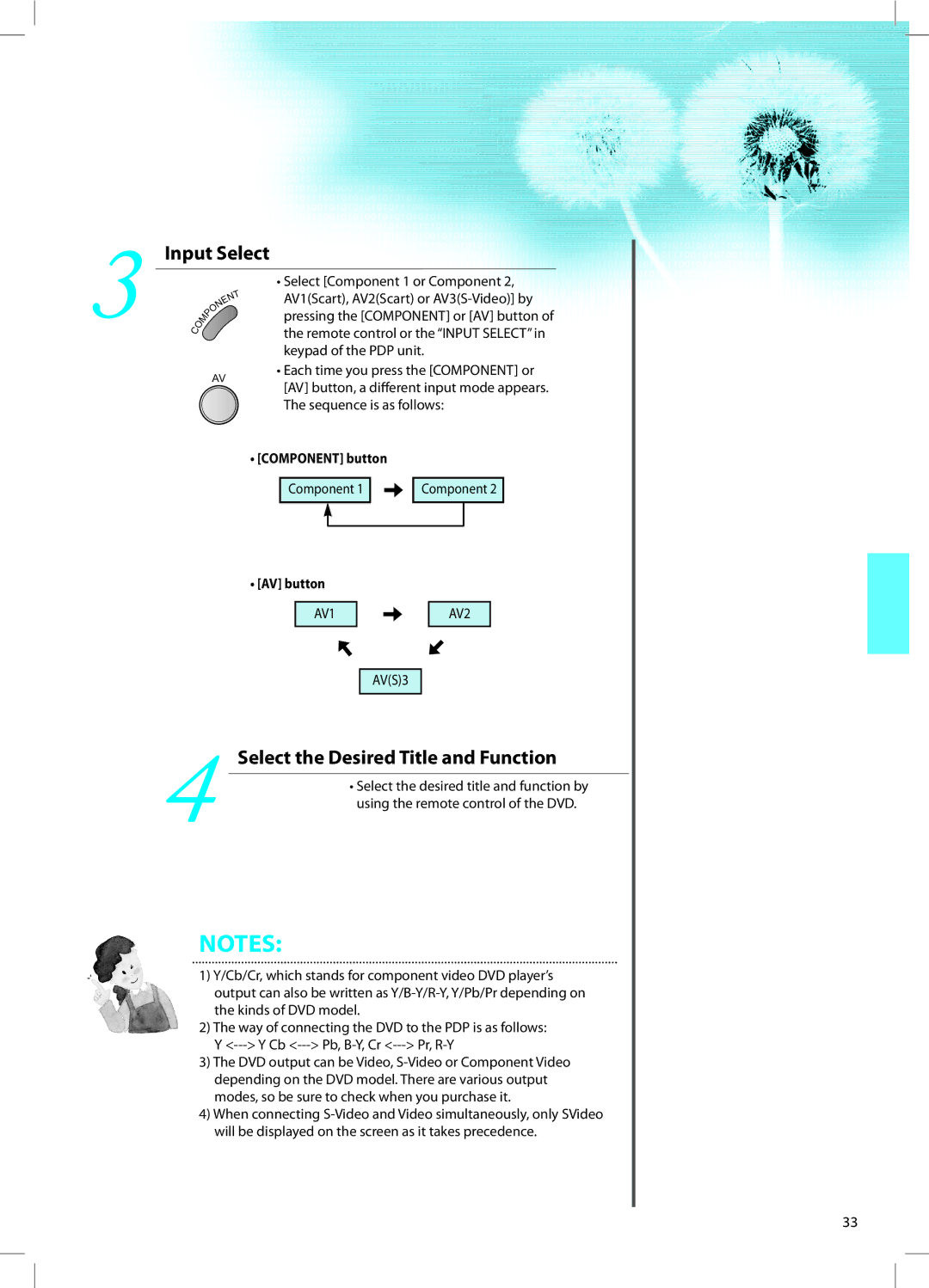 Daewoo DT-42A1 user manual Select the Desired Title and Function, Component 