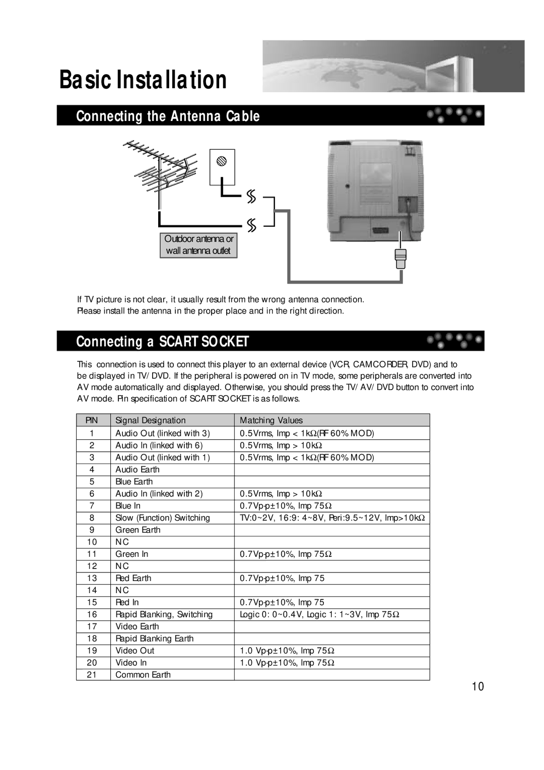 Daewoo DTD-14H9 owner manual Basic Installation, Connecting the Antenna Cable, Connecting a Scart Socket 