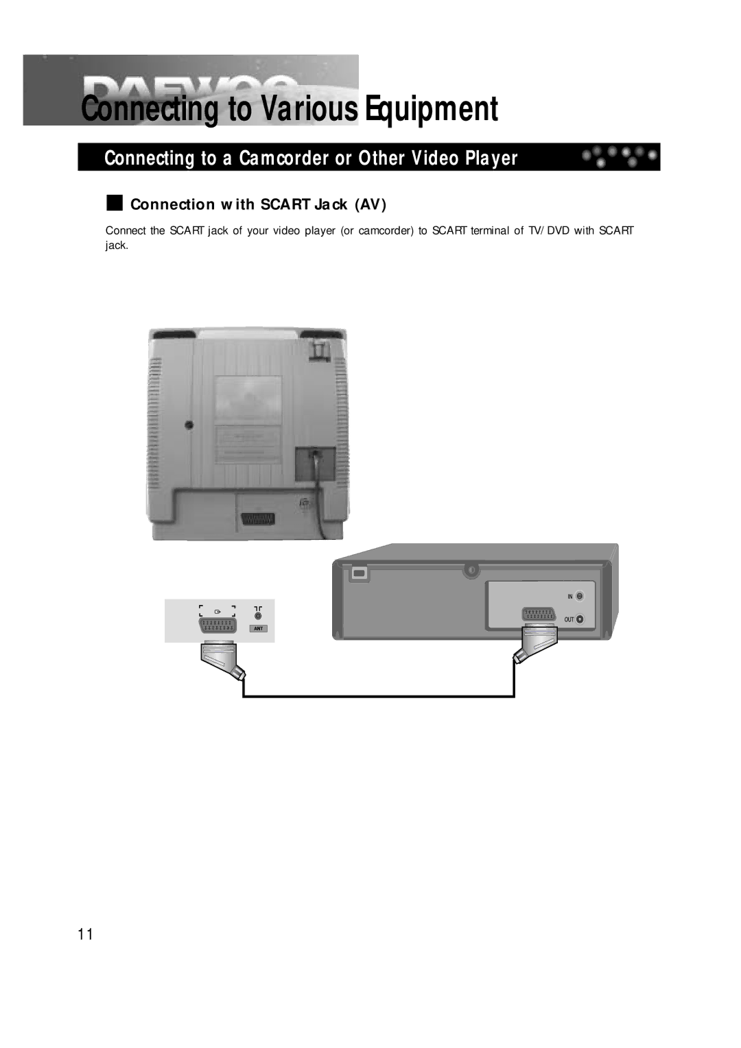 Daewoo DTD-14H9 owner manual Connecting to Various Equipment, Connecting to a Camcorder or Other Video Player 