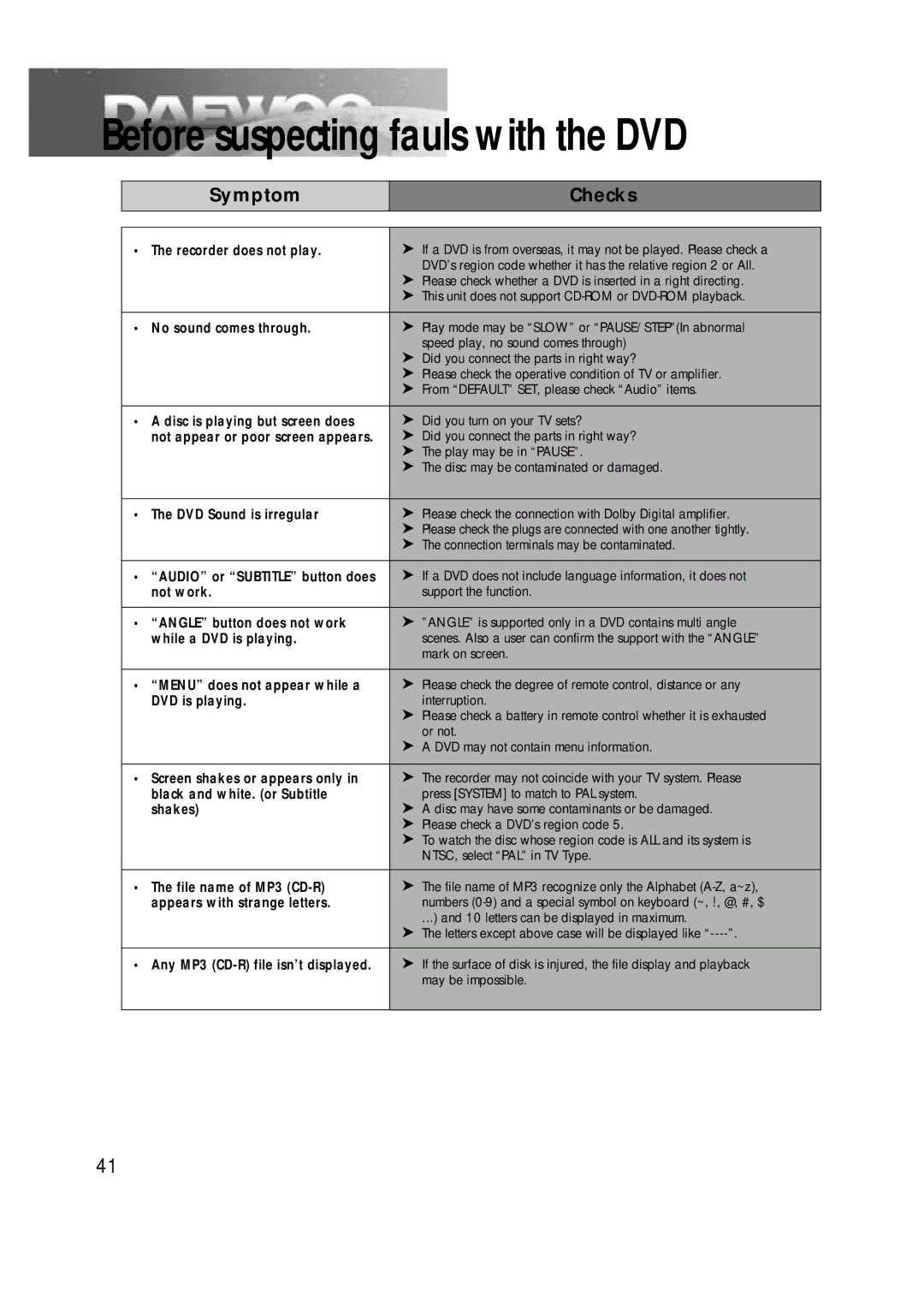 Daewoo DTD-14H9 owner manual Before suspecting fauls with the DVD, Symptom Checks 