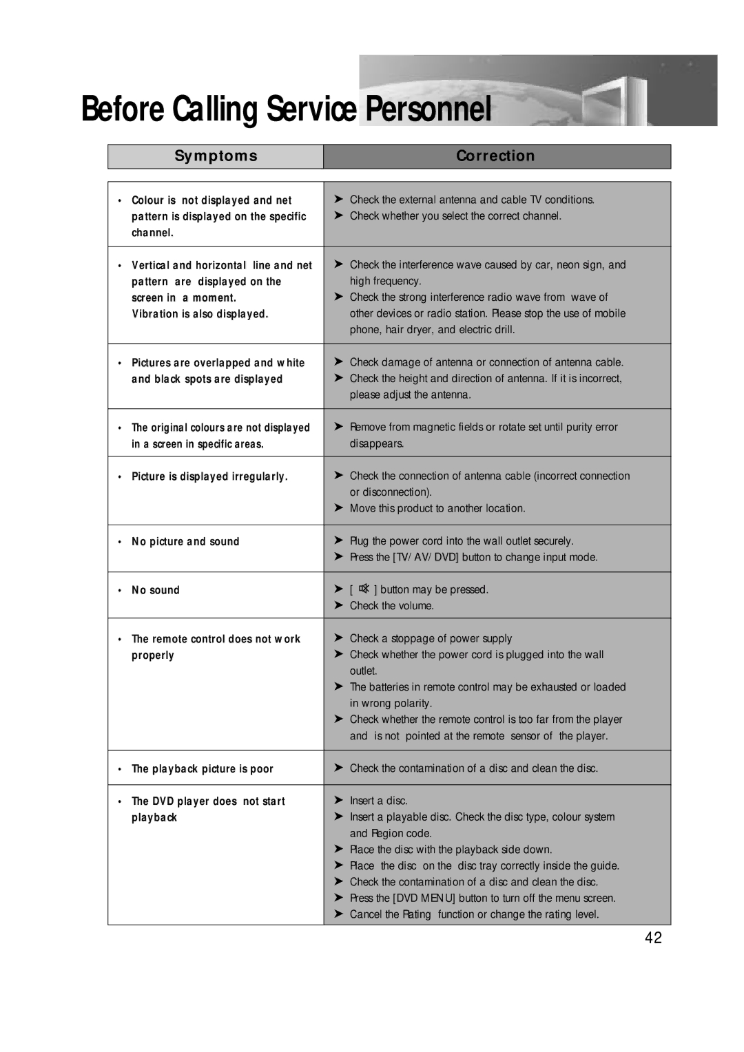 Daewoo DTD-14H9 owner manual Before Calling Service Personnel, Symptoms Correction 