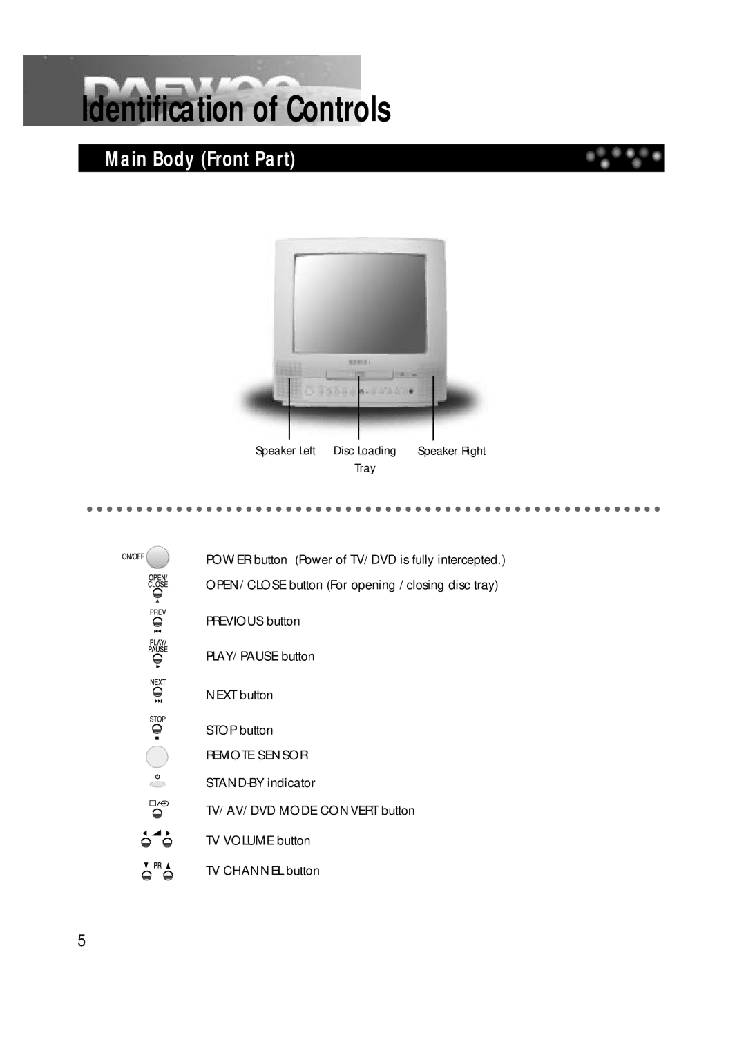 Daewoo DTD-14H9 owner manual Identification of Controls, Main Body Front Part 