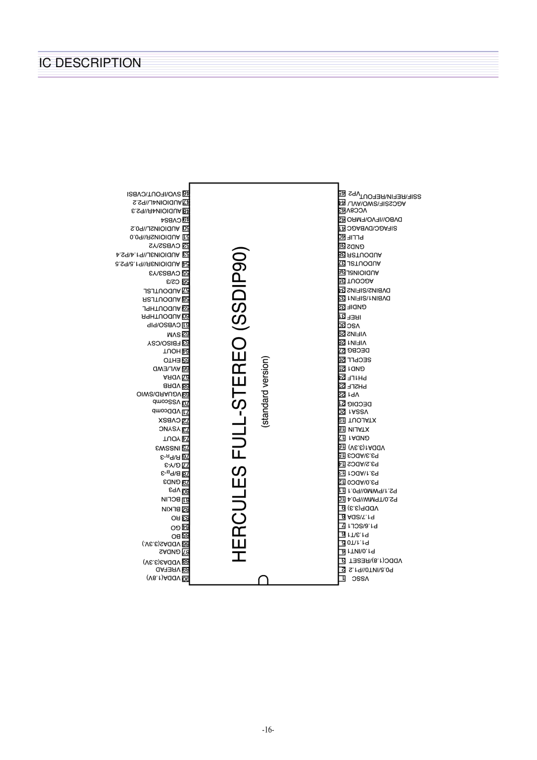 Daewoo DTH-21S7, DTH-21S8 service manual IC Description 