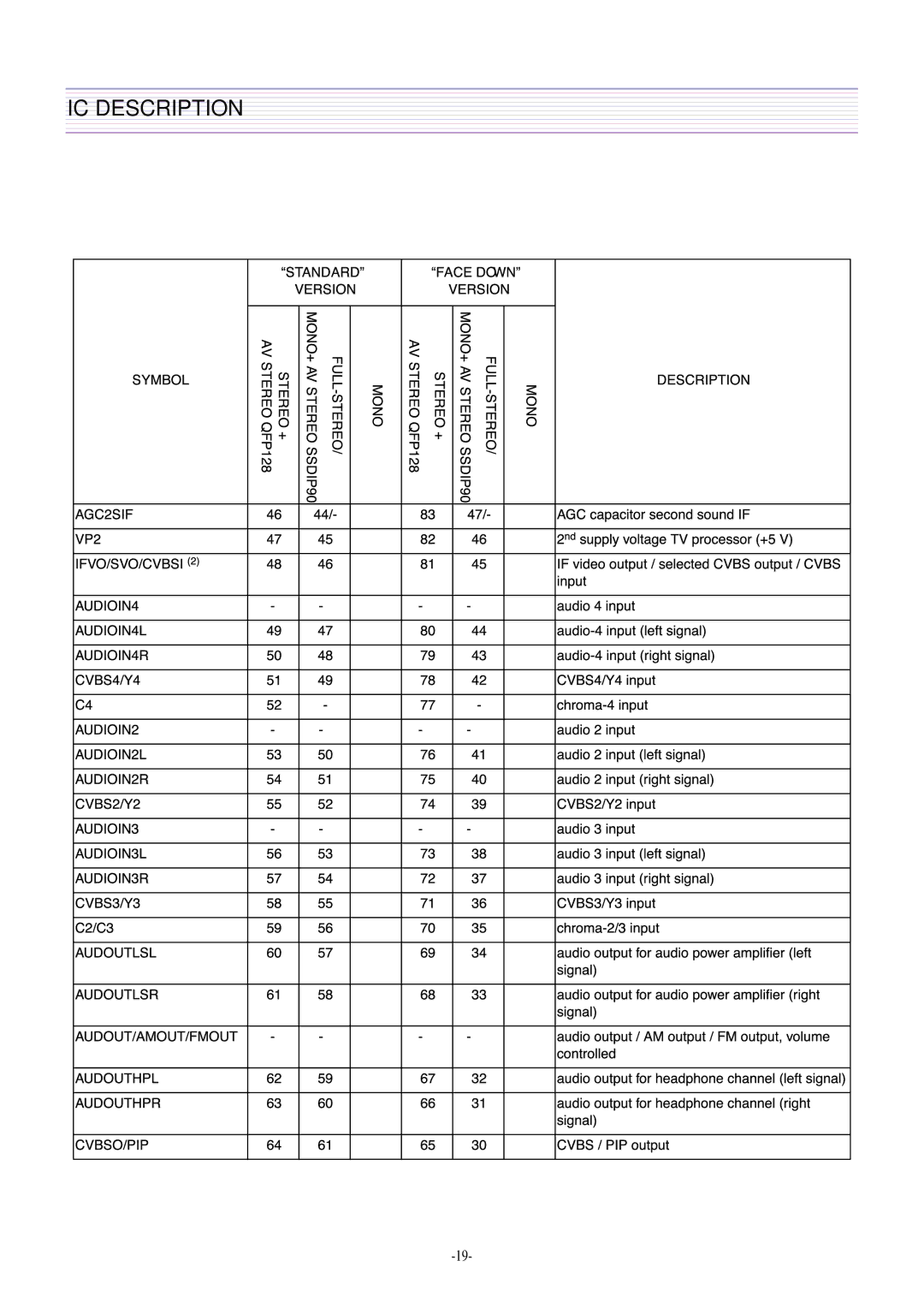 Daewoo DTH-21S8, DTH-21S7 service manual IC Description 