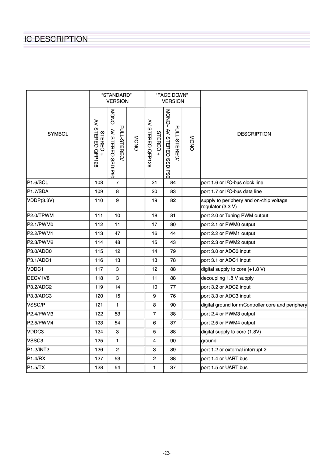 Daewoo DTH-21S7, DTH-21S8 service manual IC Description 