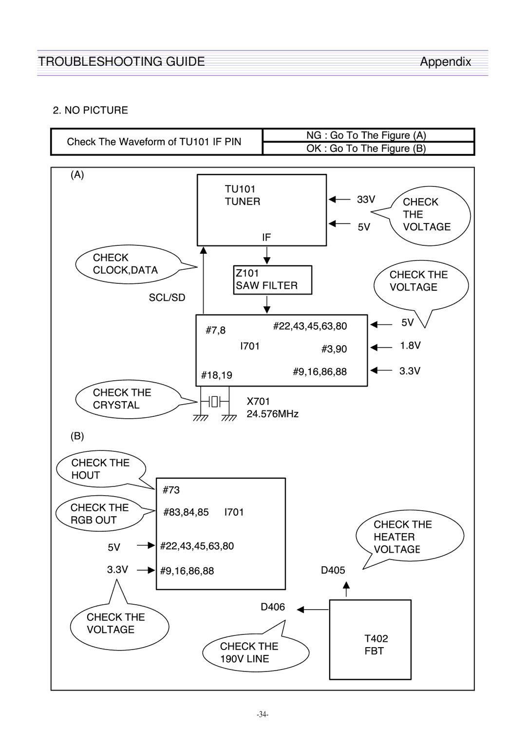 Daewoo DTH-21S7, DTH-21S8 service manual Troubleshooting Guide 