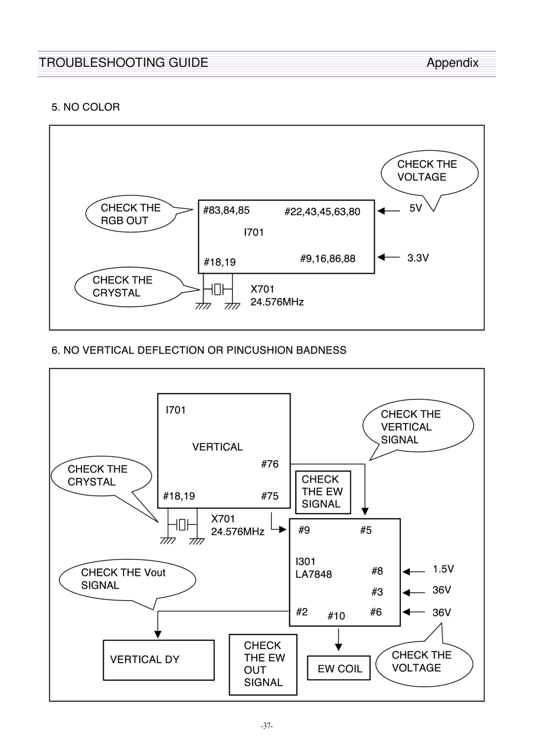 Daewoo DTH-21S8, DTH-21S7 service manual Appendix 