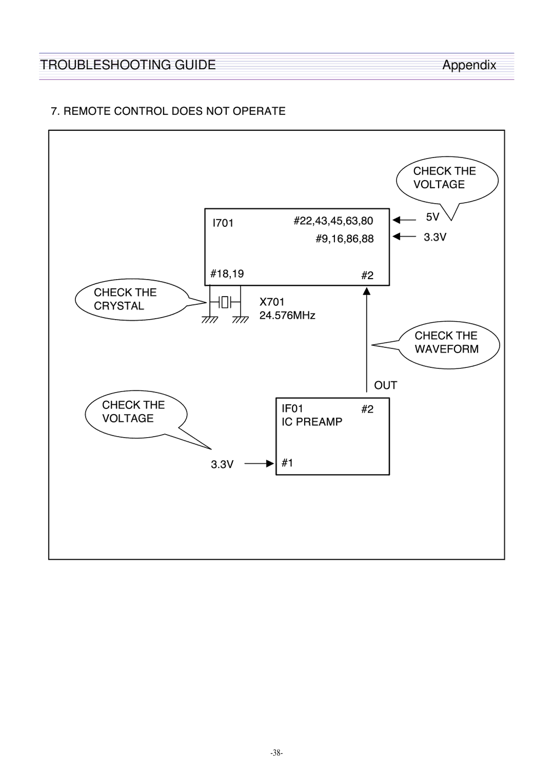 Daewoo DTH-21S7, DTH-21S8 service manual Troubleshooting Guide 