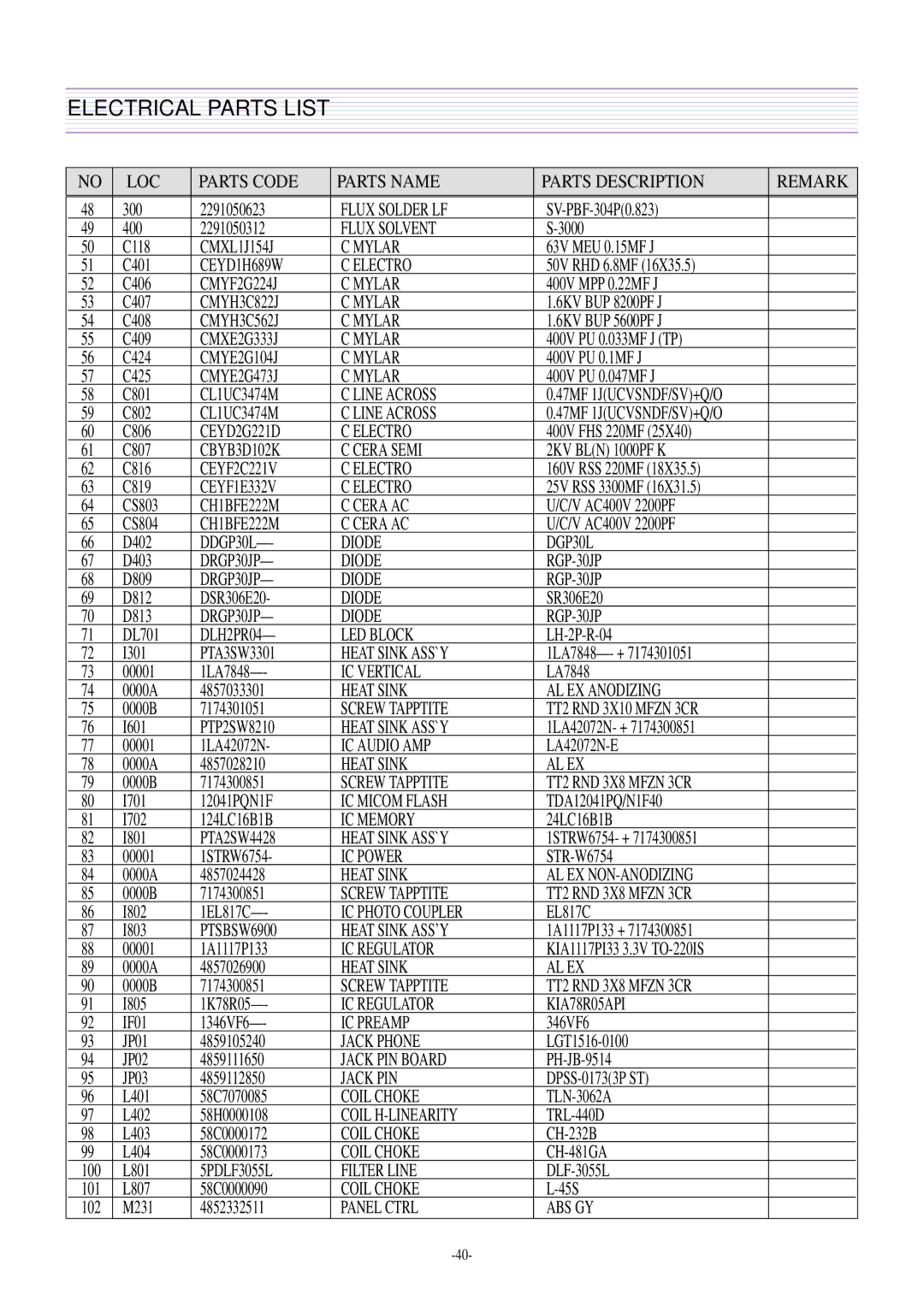 Daewoo DTH-21S7 Remark, Mylar, Electro, 47MF 1JUCVSNDF/SV+Q/O, Cera AC, Diode DGP30L, LED Block, Al Ex, IC Power, Jack PIN 