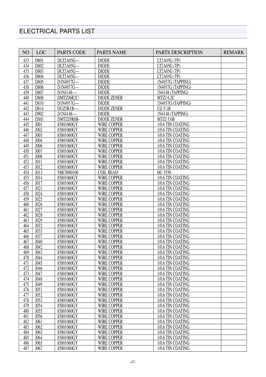 Daewoo DTH-21S8, DTH-21S7 service manual Mtzj 5.6B, TIN Coating 