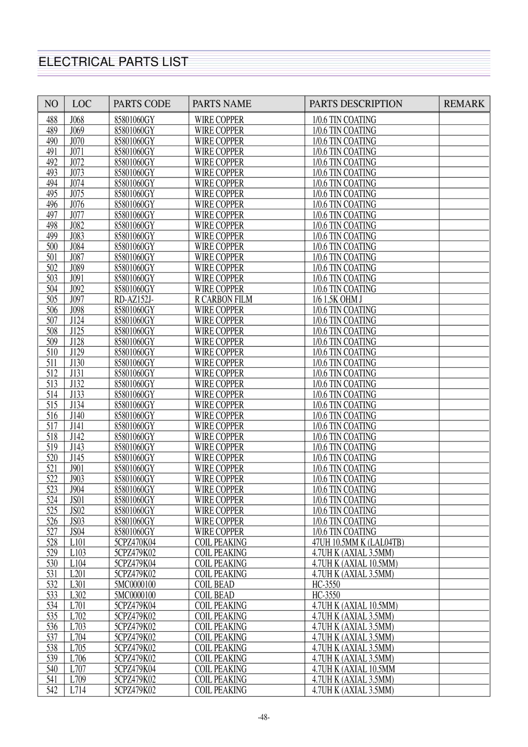 Daewoo DTH-21S7, DTH-21S8 service manual Parts Name, Coil Bead 