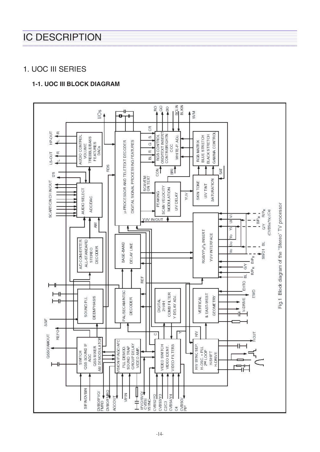 Daewoo CM-405F, DTH-2930SSFV service manual IC Description, UOC III Series 