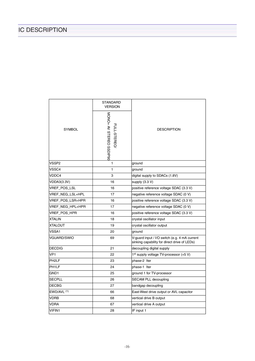 Daewoo CM-405F, DTH-2930SSFV service manual VSSC4 