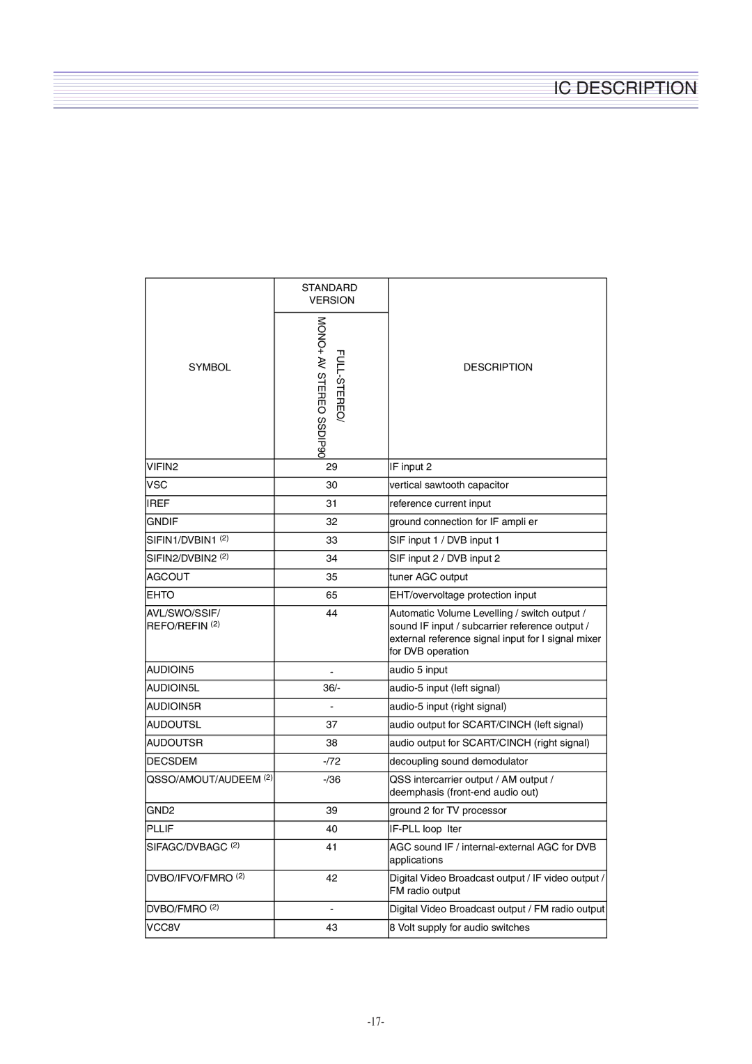 Daewoo DTH-2930SSFV, CM-405F service manual Vsc 