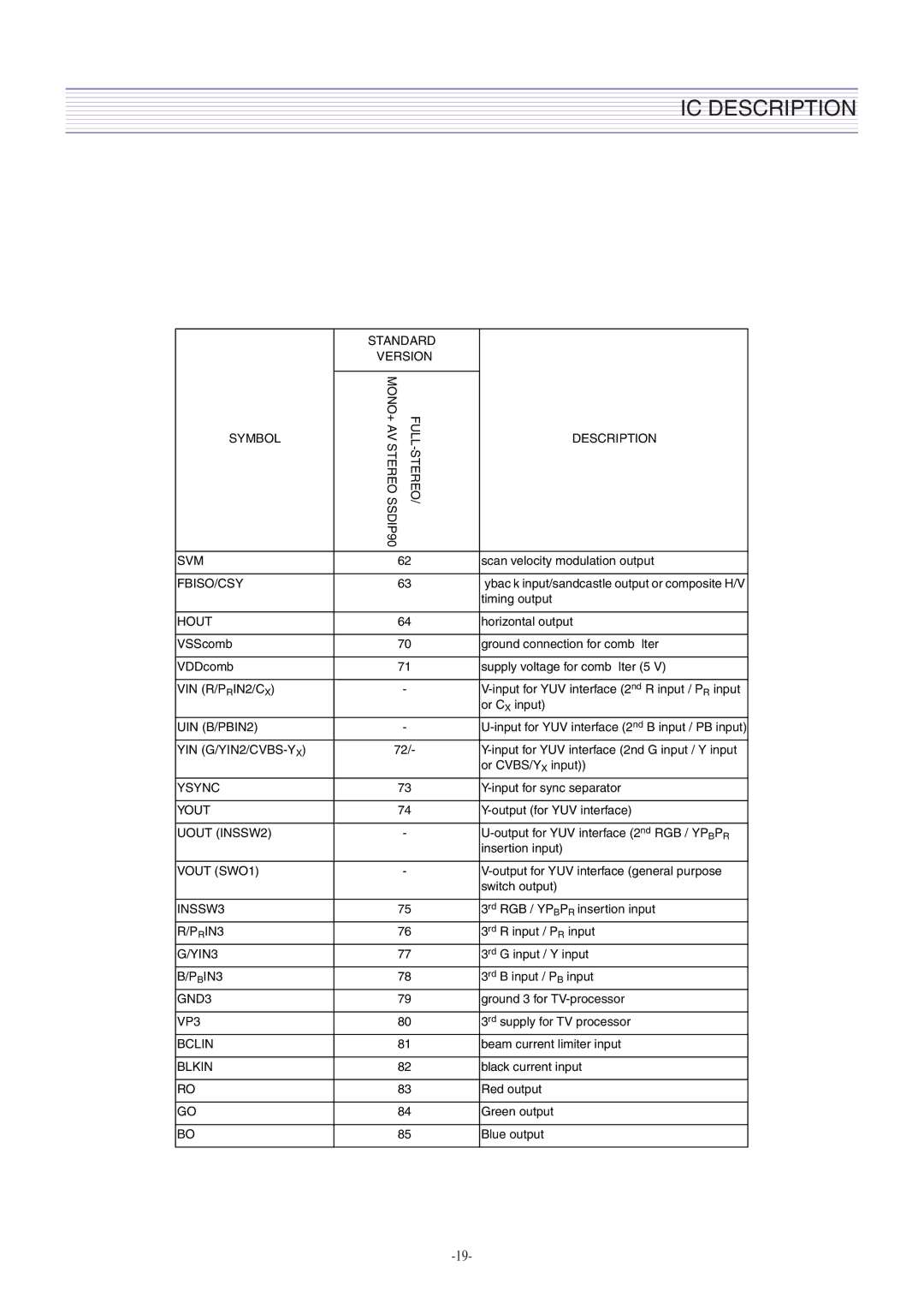 Daewoo DTH-2930SSFV, CM-405F service manual Standard Version Symbol 