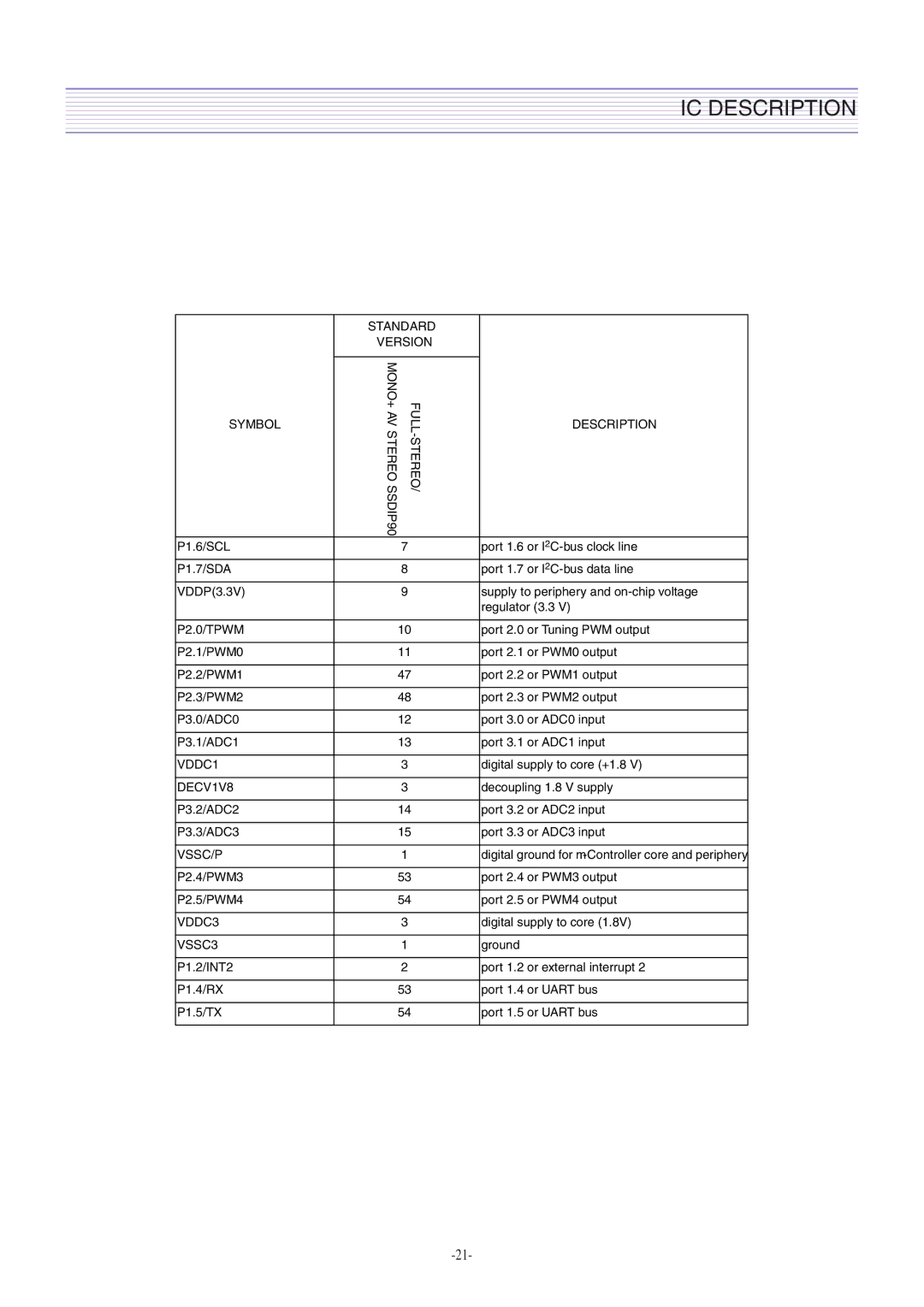 Daewoo DTH-2930SSFV, CM-405F service manual VDDC1 