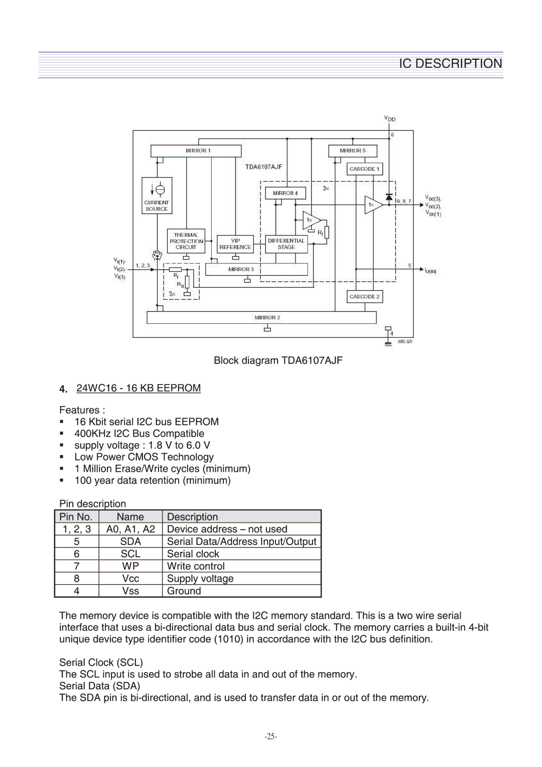 Daewoo DTH-2930SSFV, CM-405F service manual IC Description 